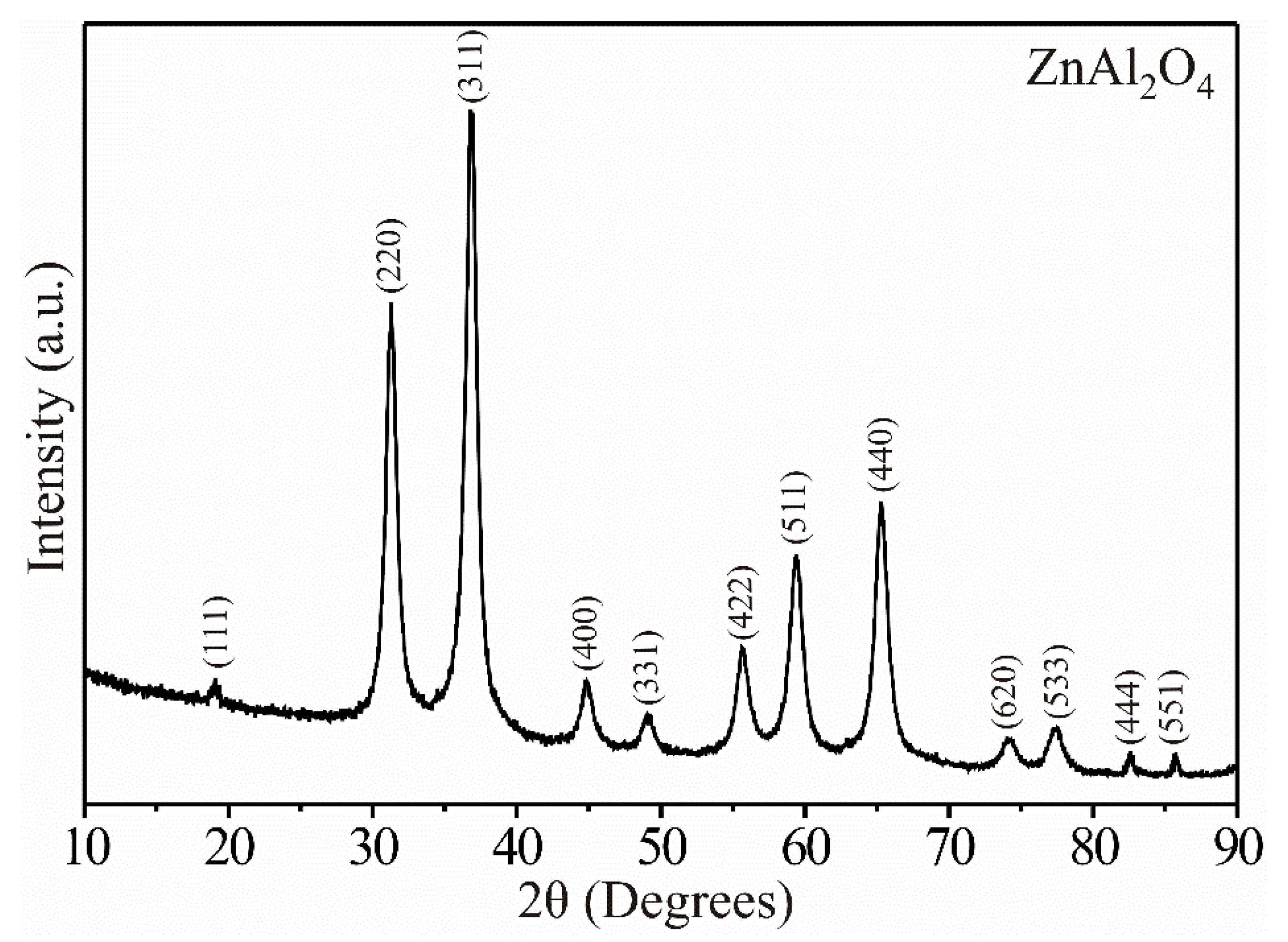 Applsci 11 09488 g001 550