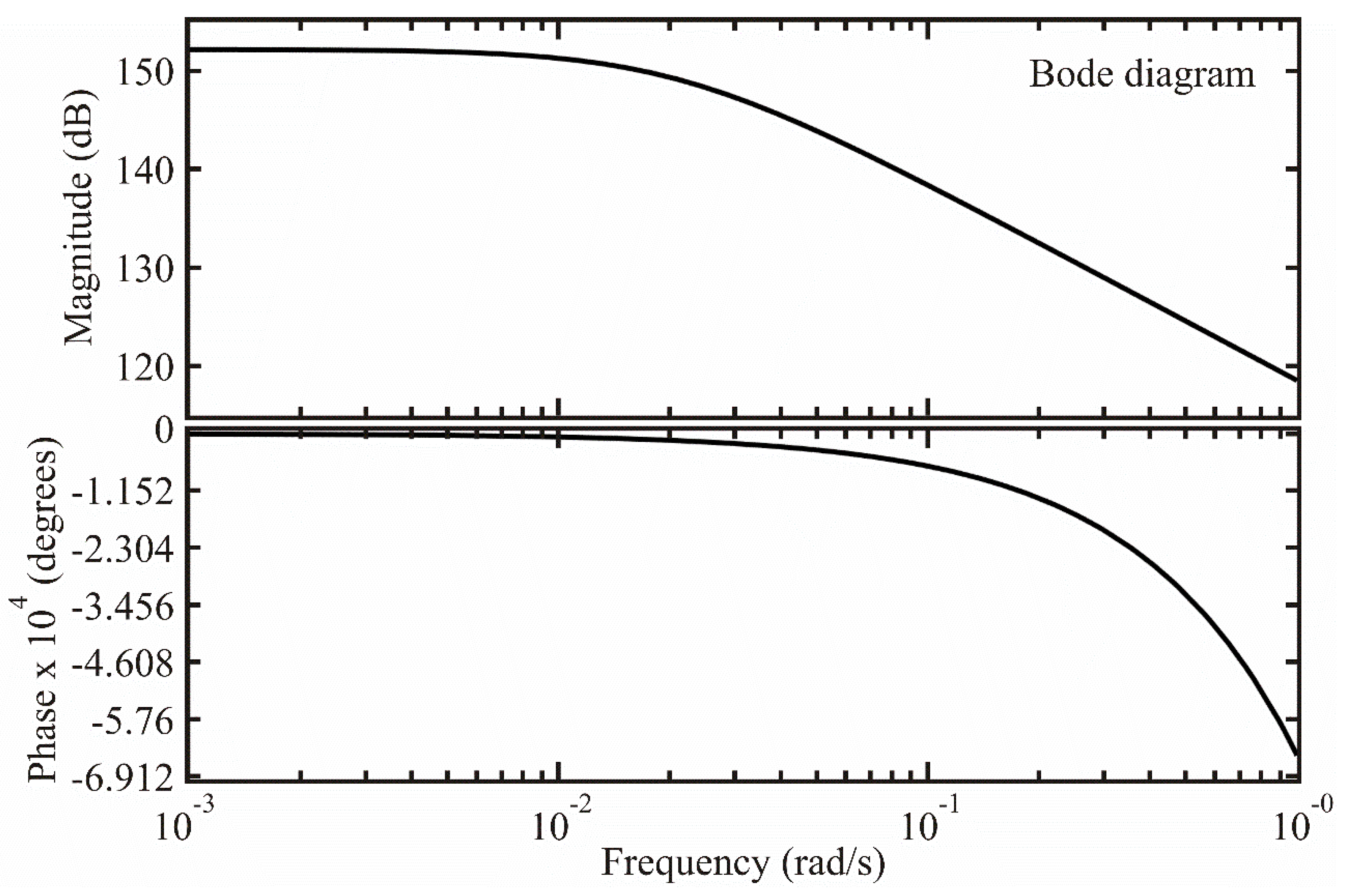 Applsci 11 09488 g005 550