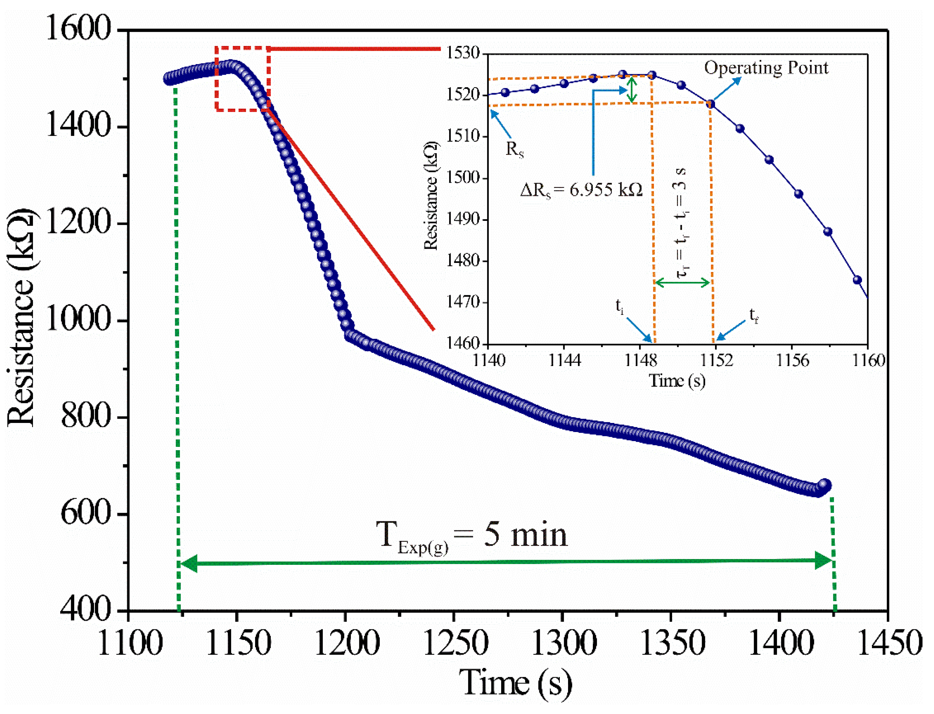 Applsci 11 09488 g006 550