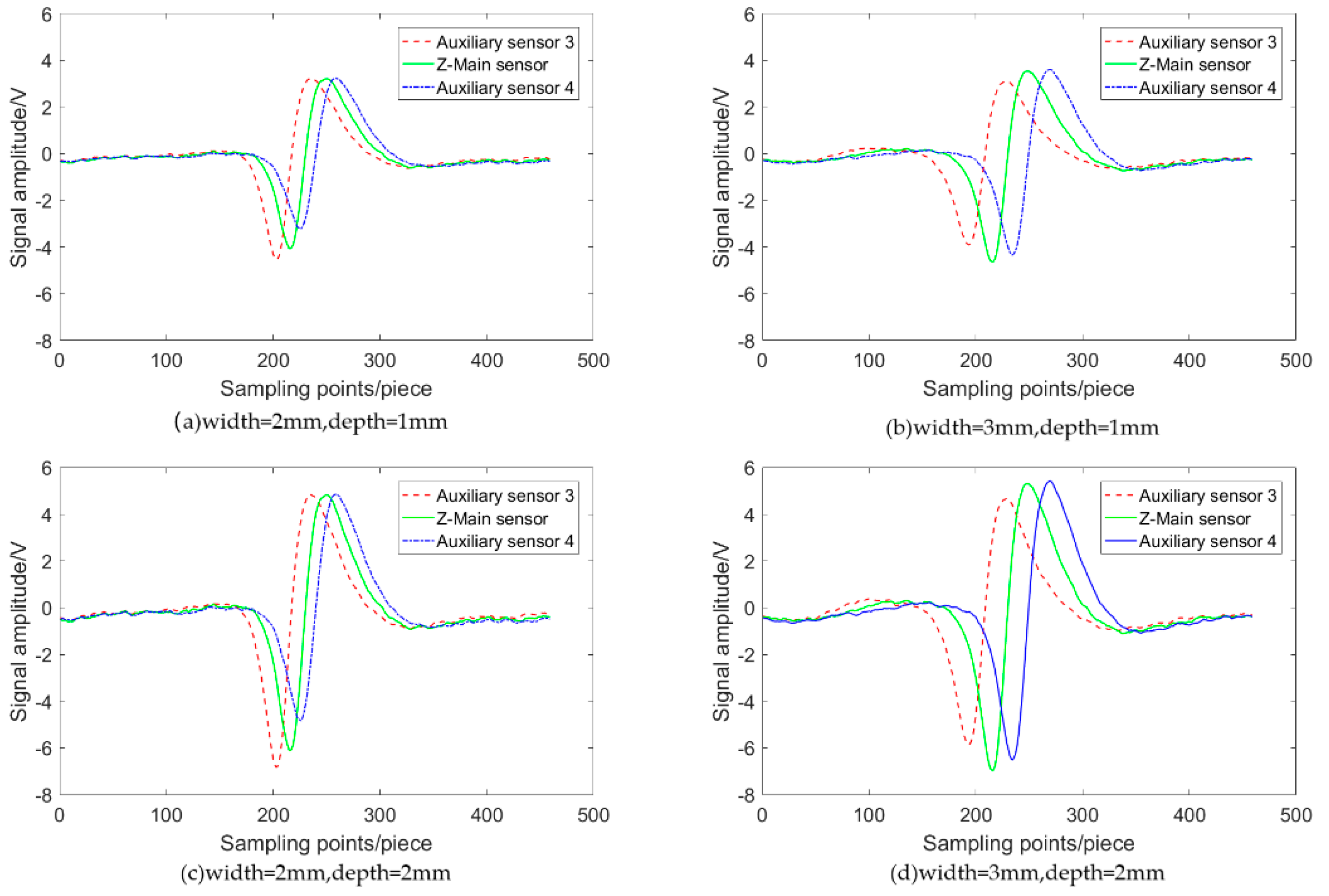 Applsci 11 09489 g014 550