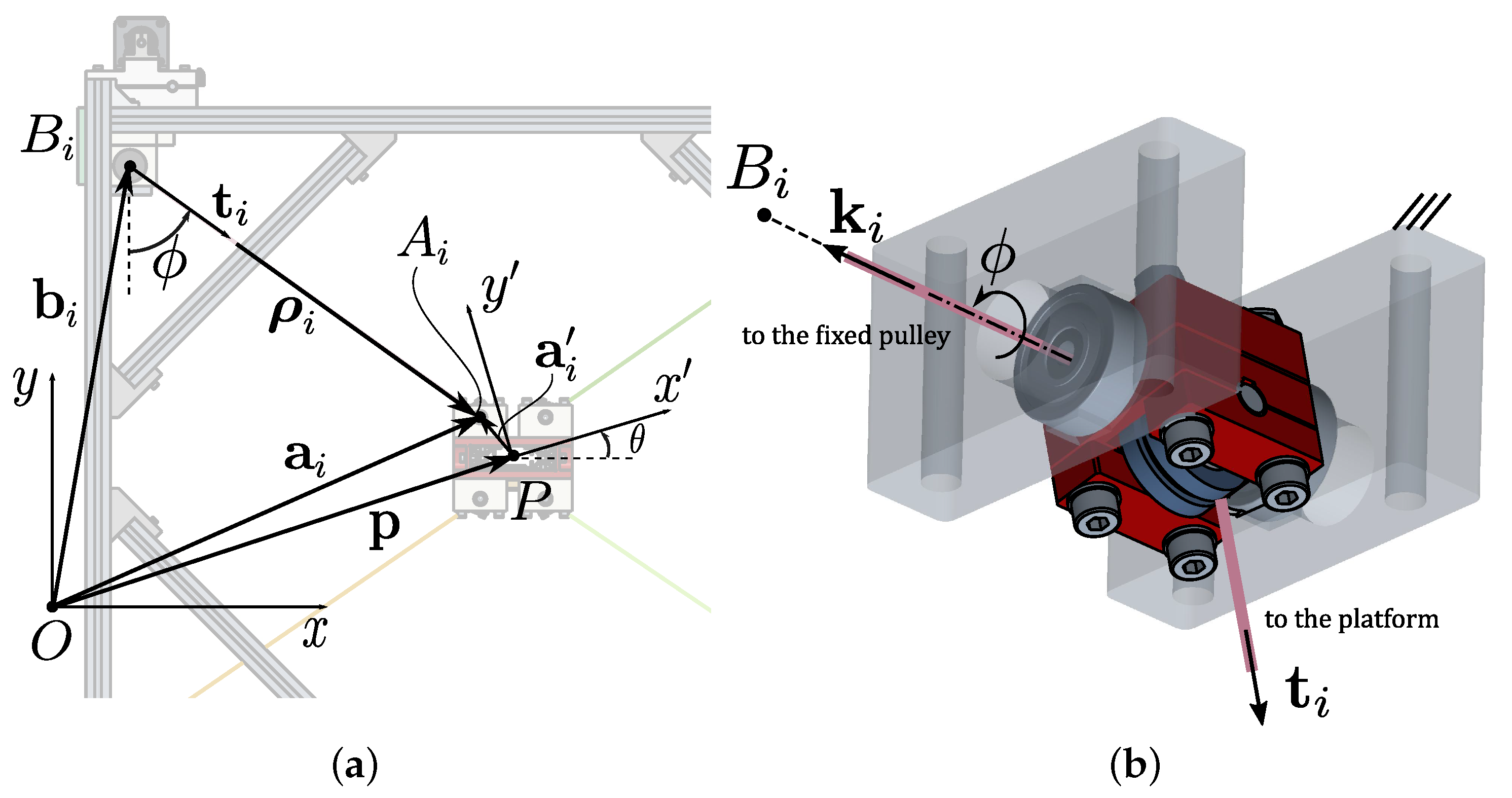 Applied Sciences Free FullText Design of a Planar CableDriven Parallel Robot for Non