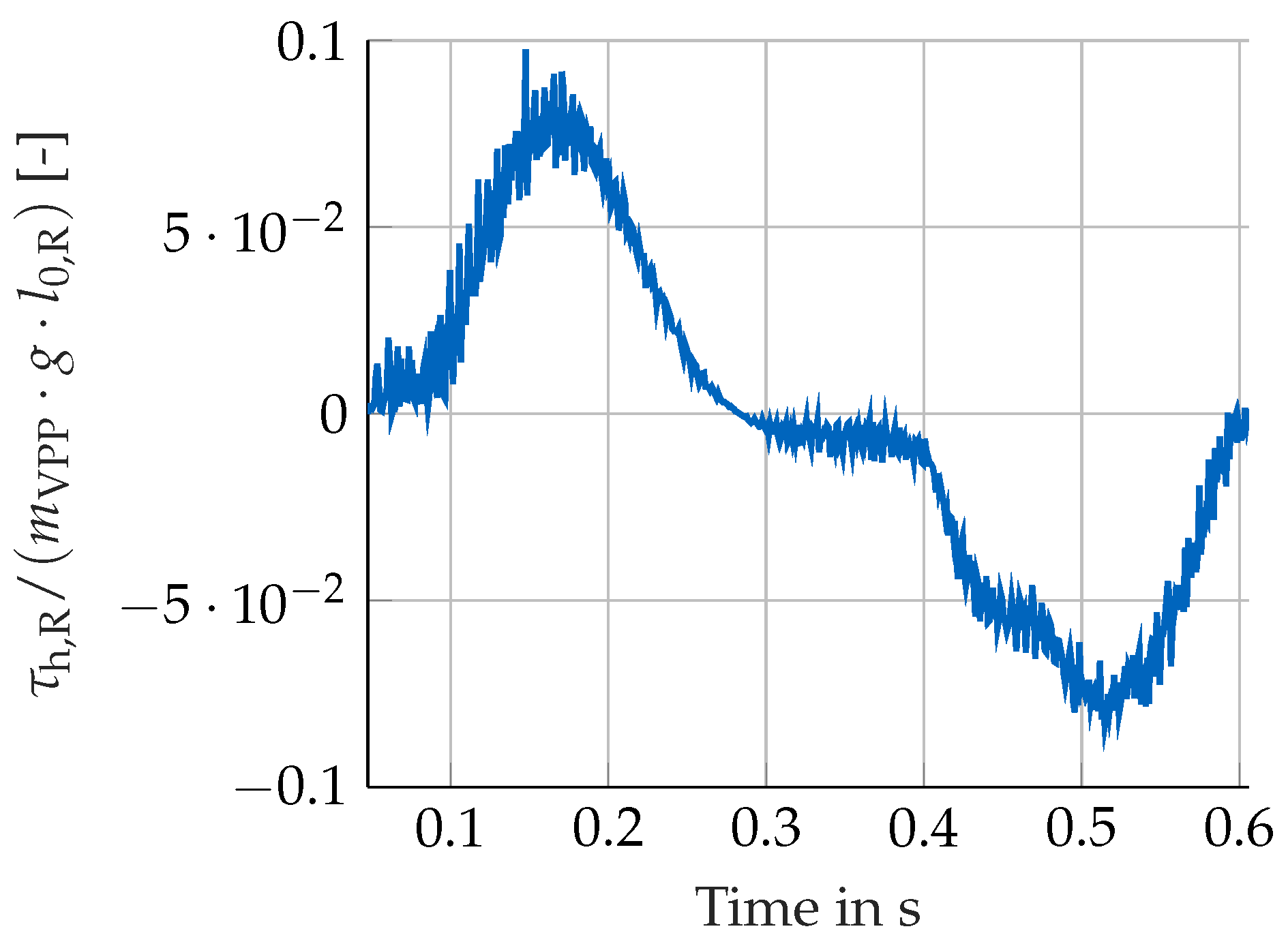 Applsci 11 09492 g010