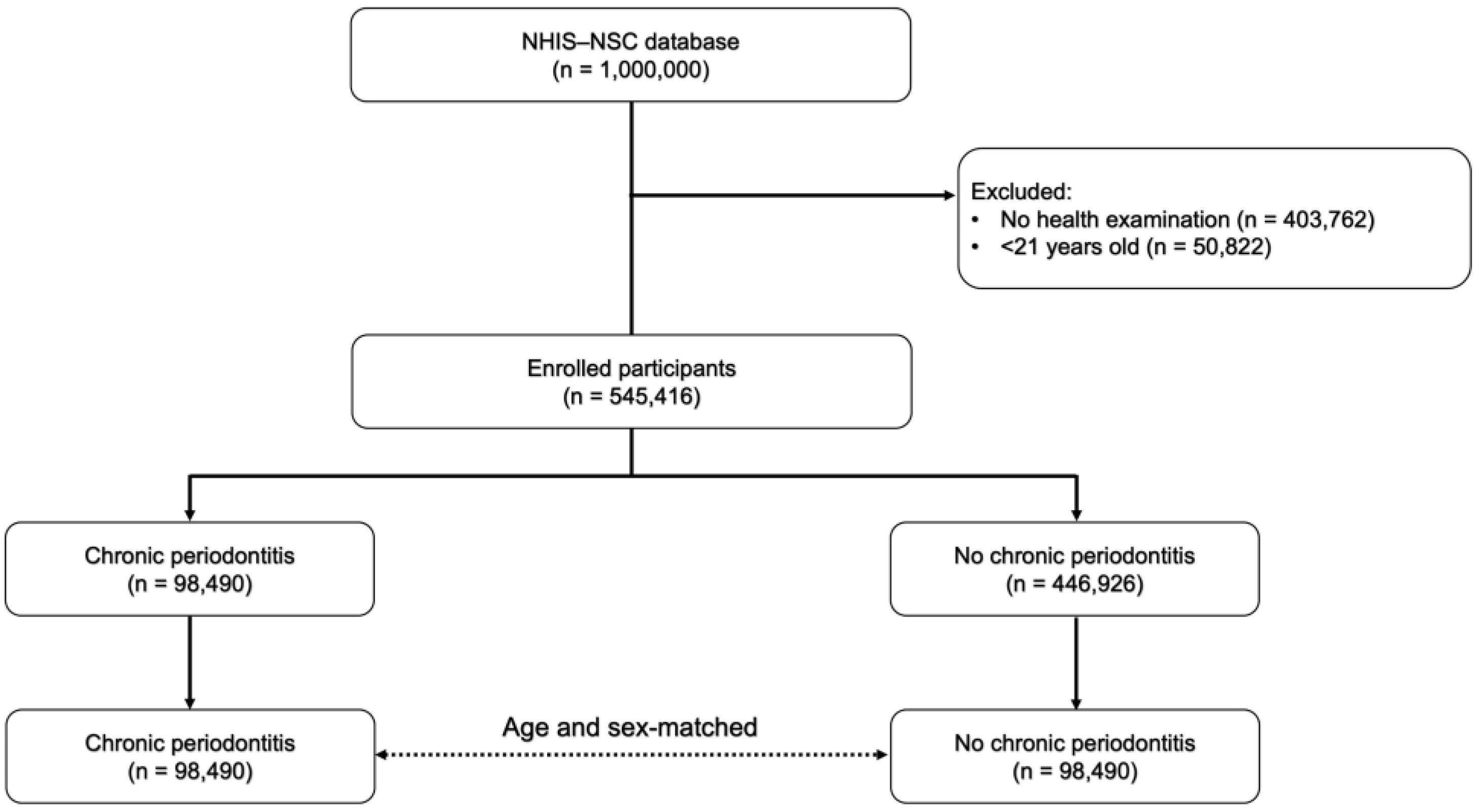 Applsci 11 09493 g001 550