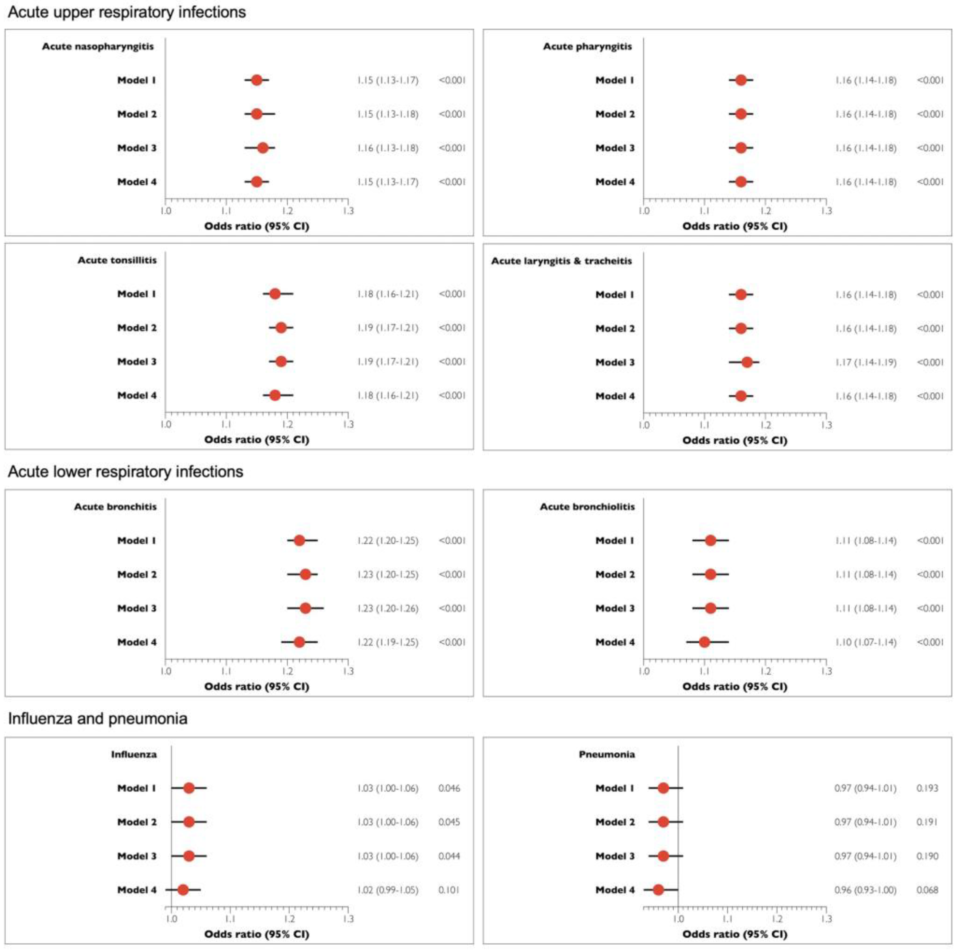 Applsci 11 09493 g002 550