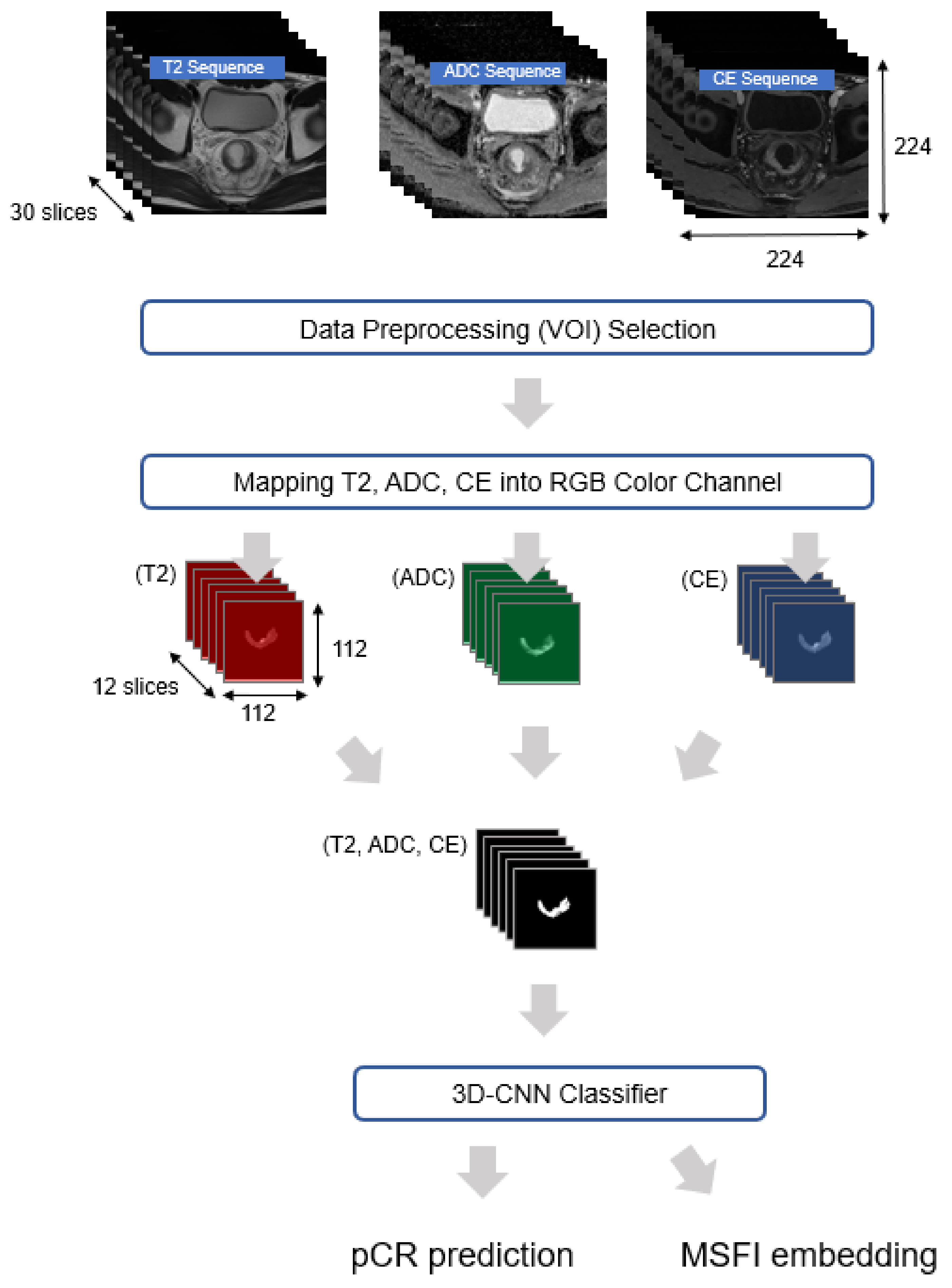 Applsci 11 09494 g002 Applsci 11 09494 g002
