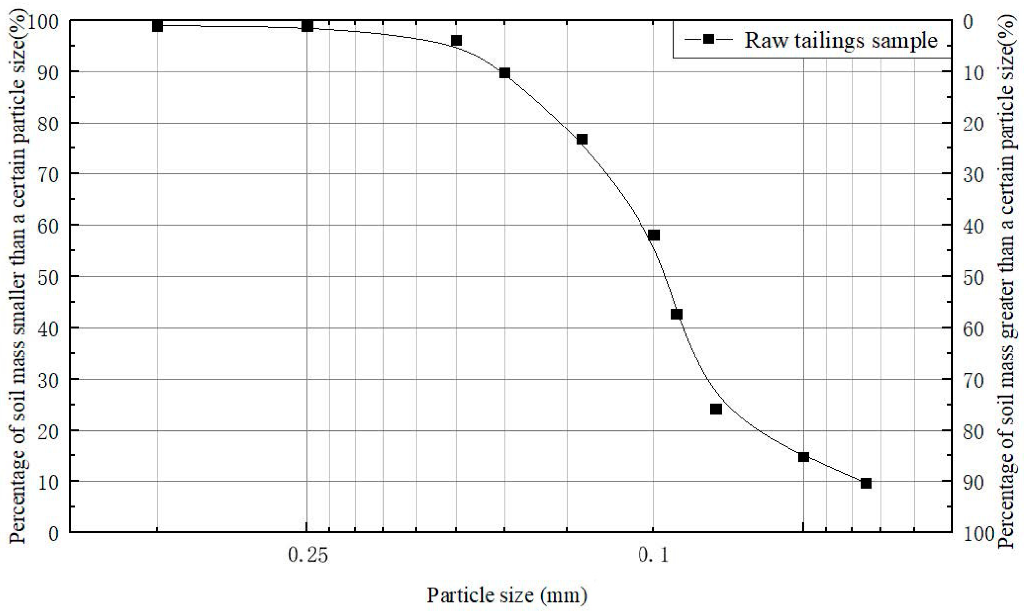 Applsci 11 09496 g002 550