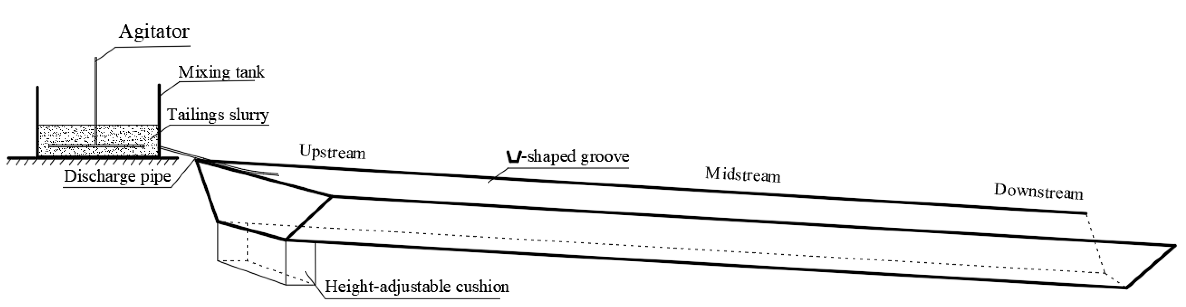 Applsci 11 09496 g003 550