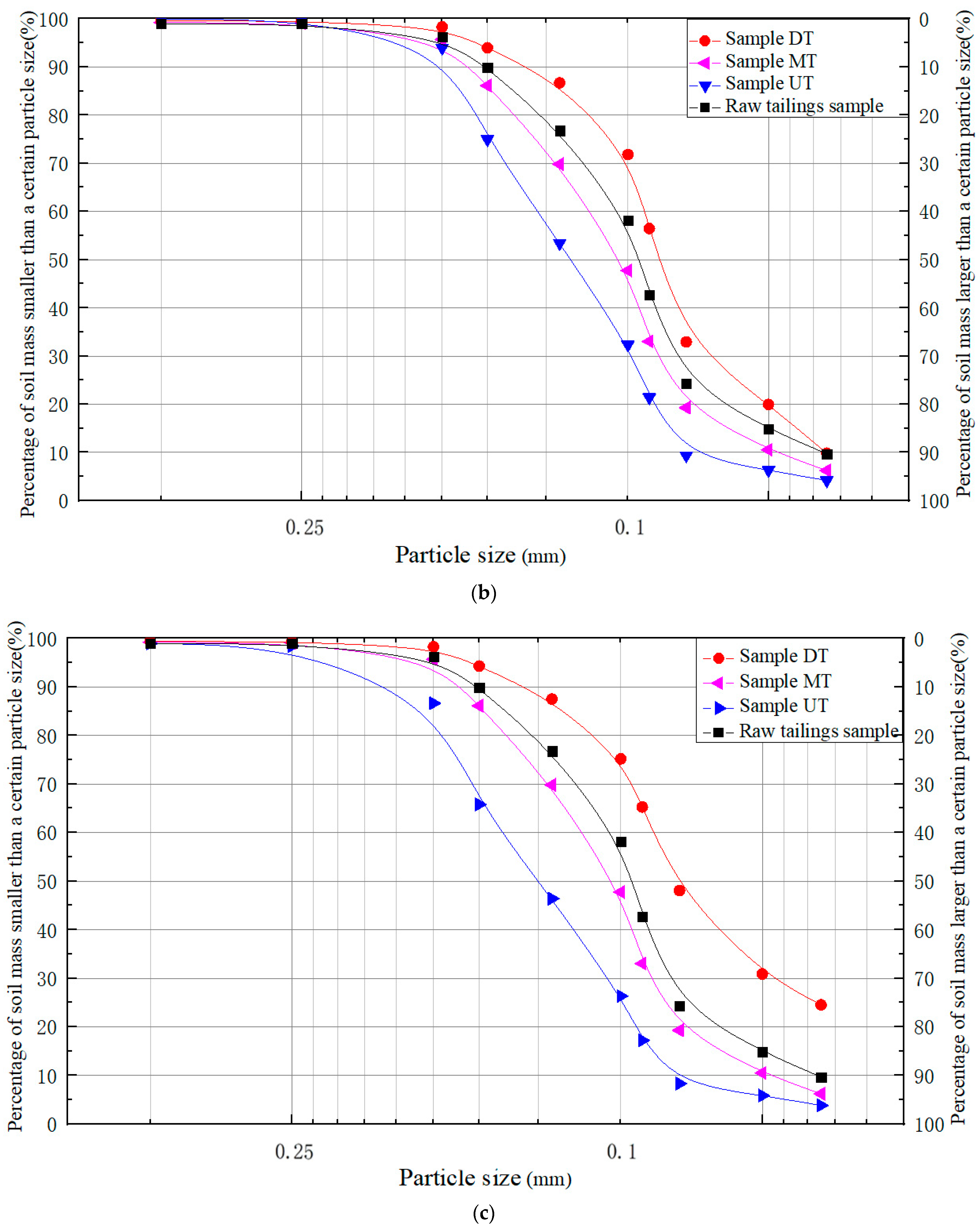 Applsci 11 09496 g005b 550