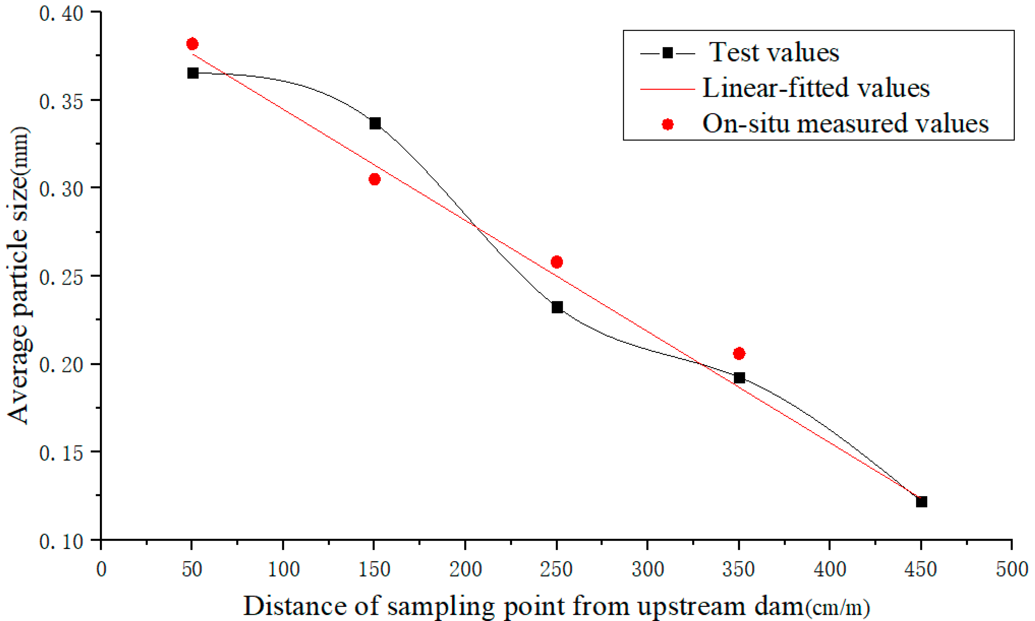 Applsci 11 09496 g006 550
