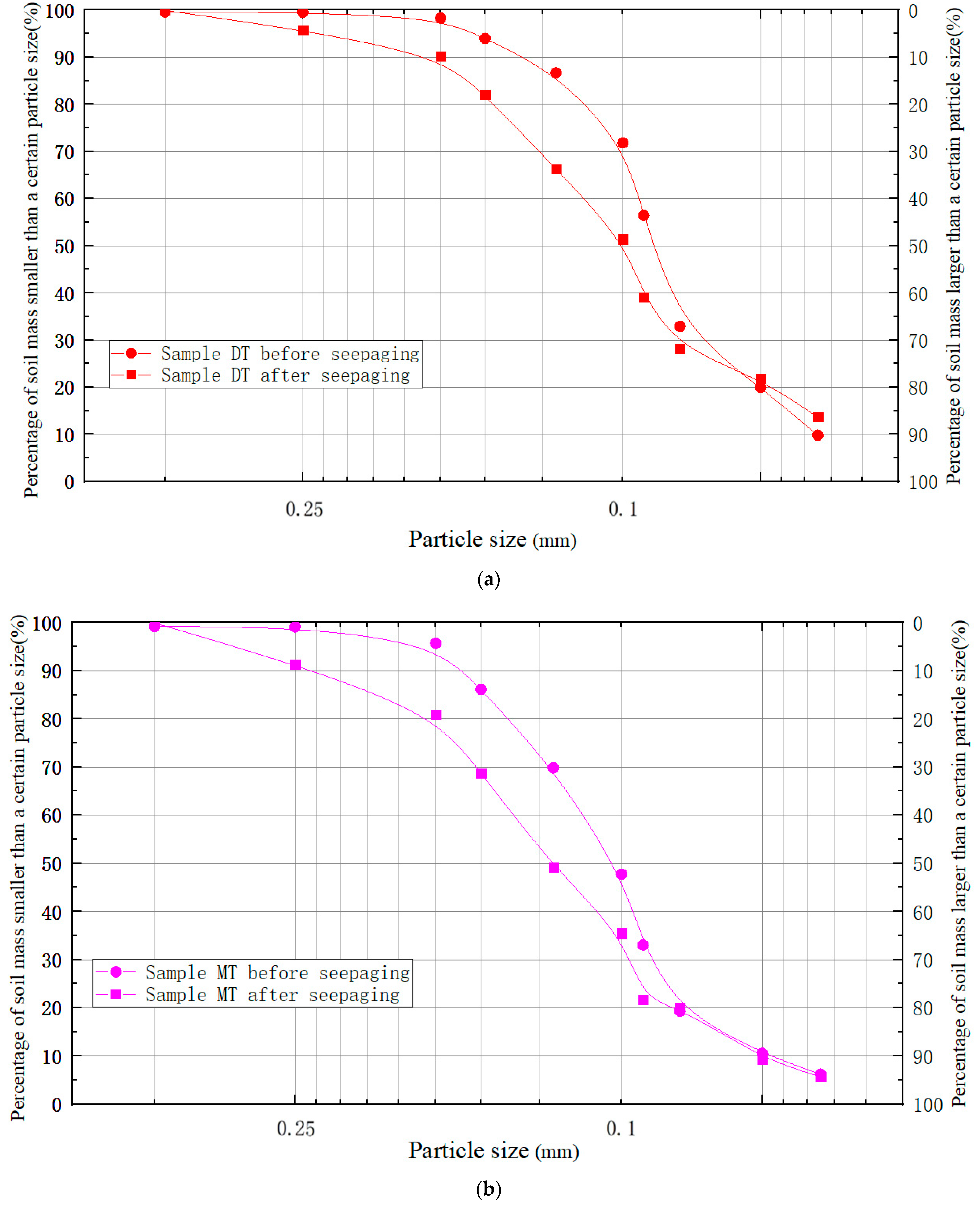 Applsci 11 09496 g009a 550
