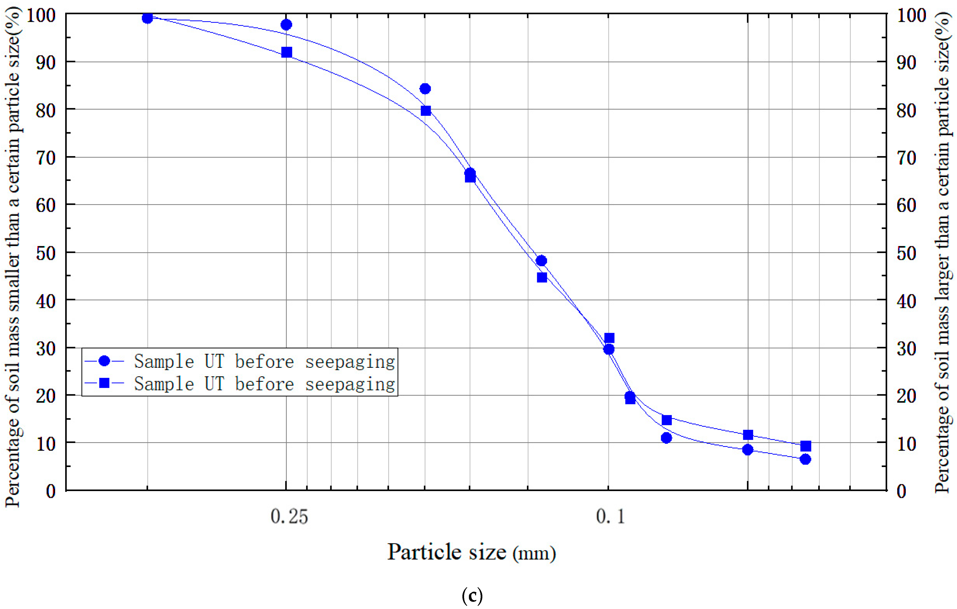 Applsci 11 09496 g009b 550