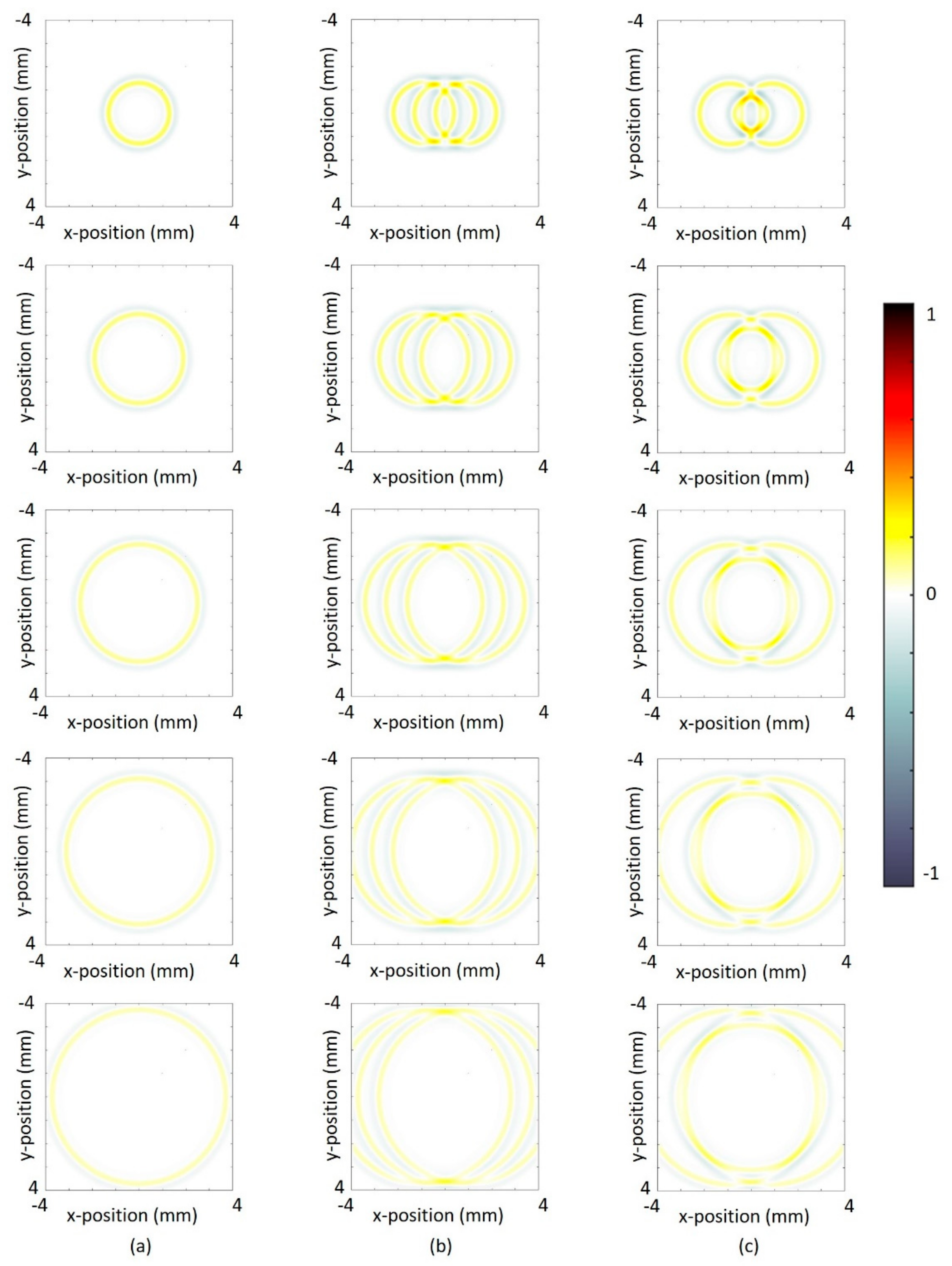 Applied Sciences Free Full Text Numerical Simulation Of Enhanced Photoacoustic Generation And Wavefront Shaping By A Distributed Laser Array Html