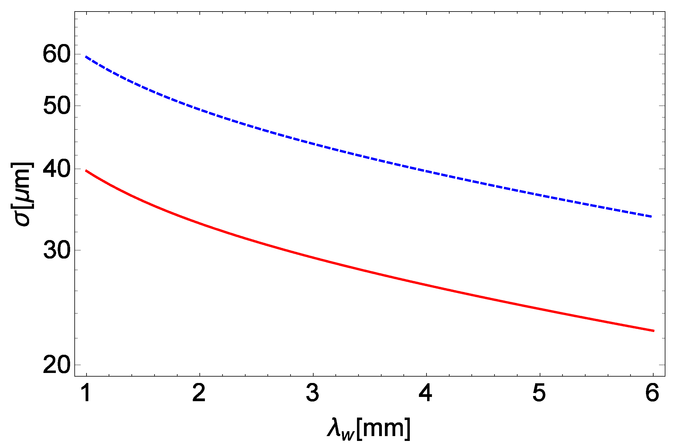 Applsci 11 09499 g004 550