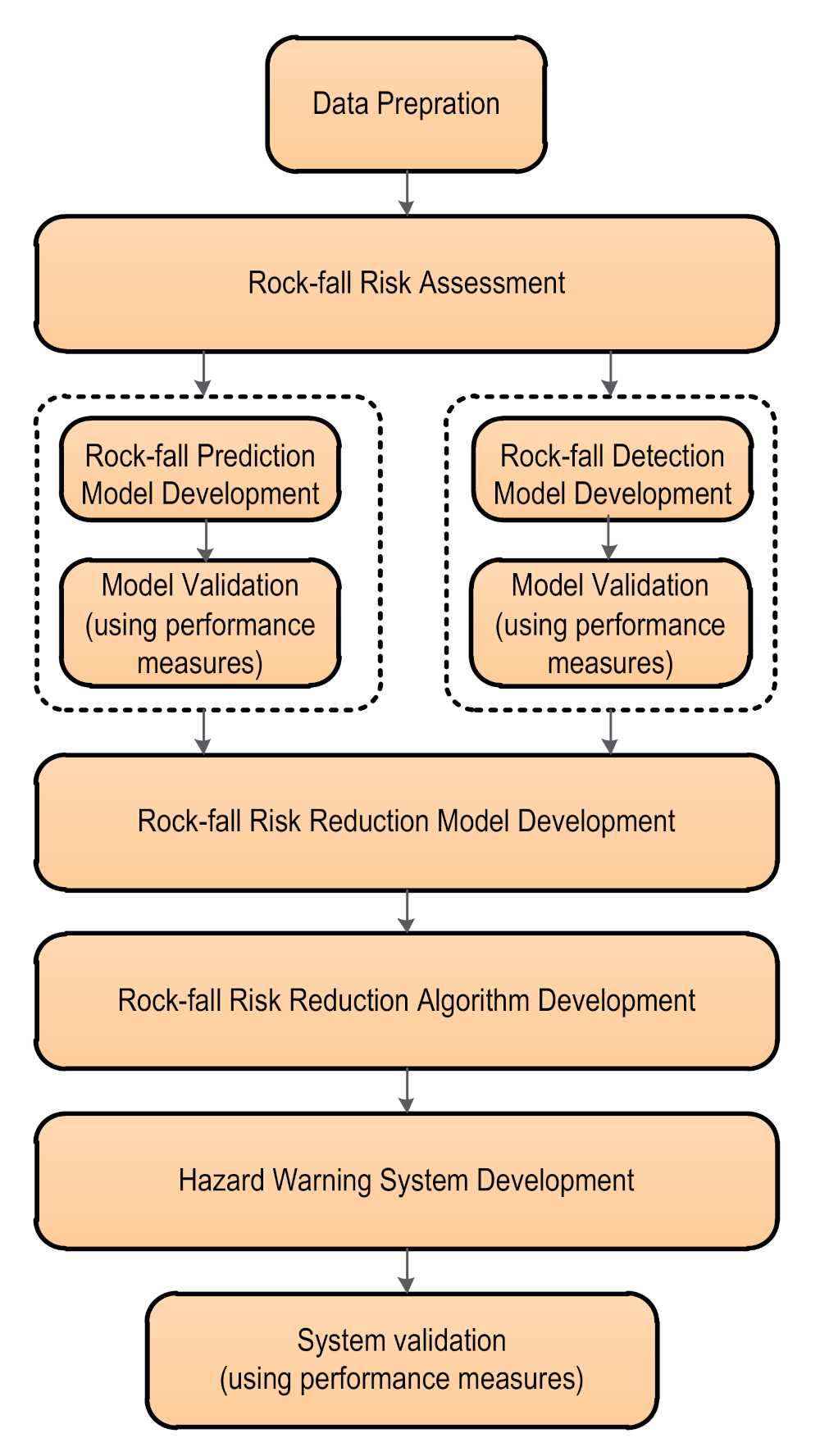 Applsci 11 09506 g002