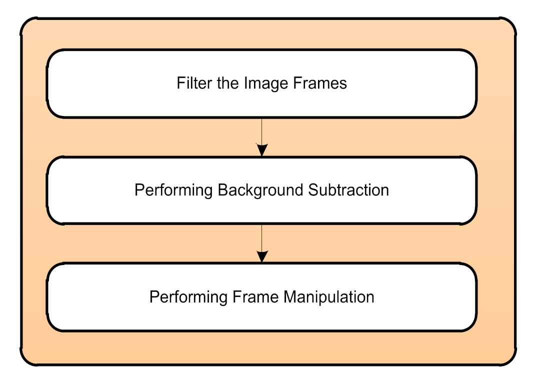 Applsci 11 09506 g006