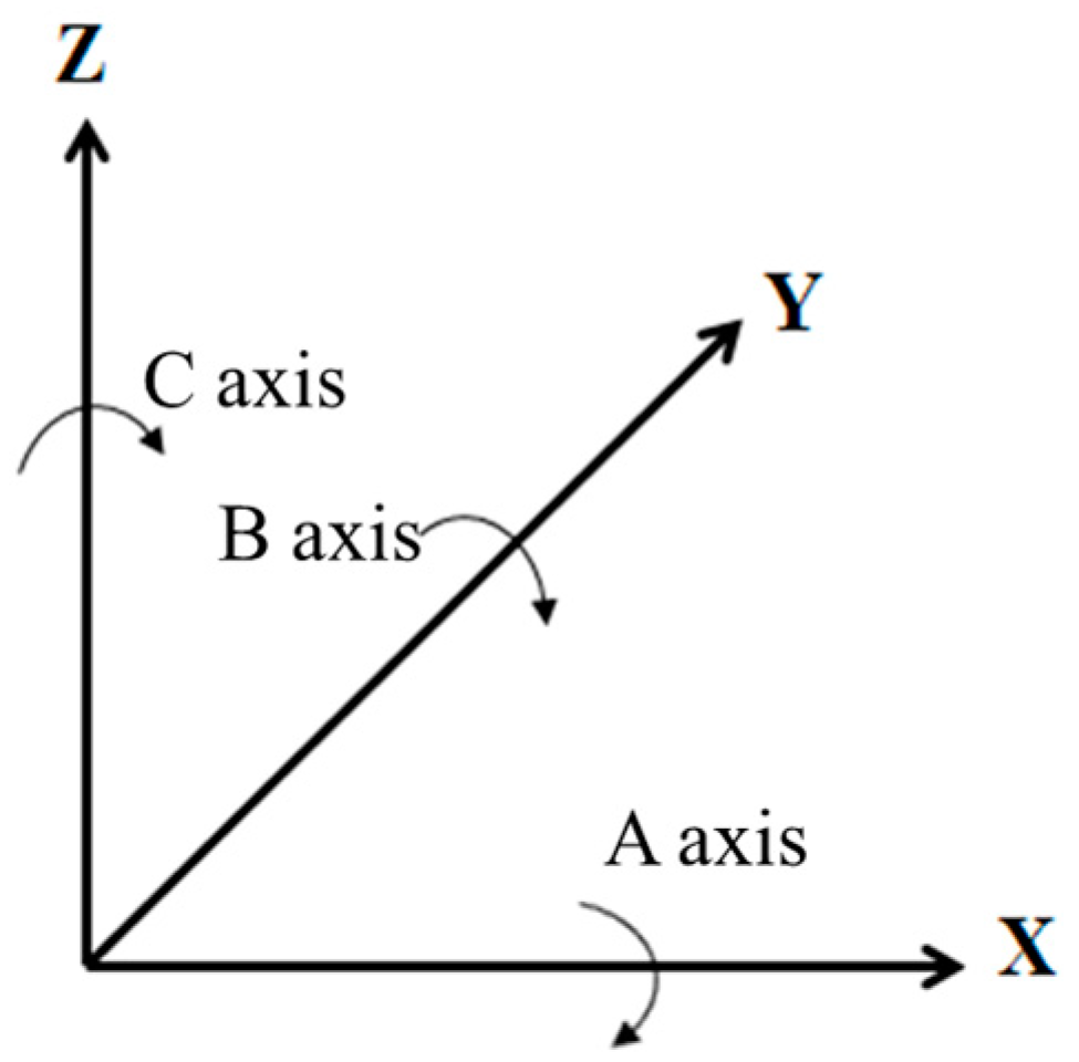 Applsci 11 09507 g001 550