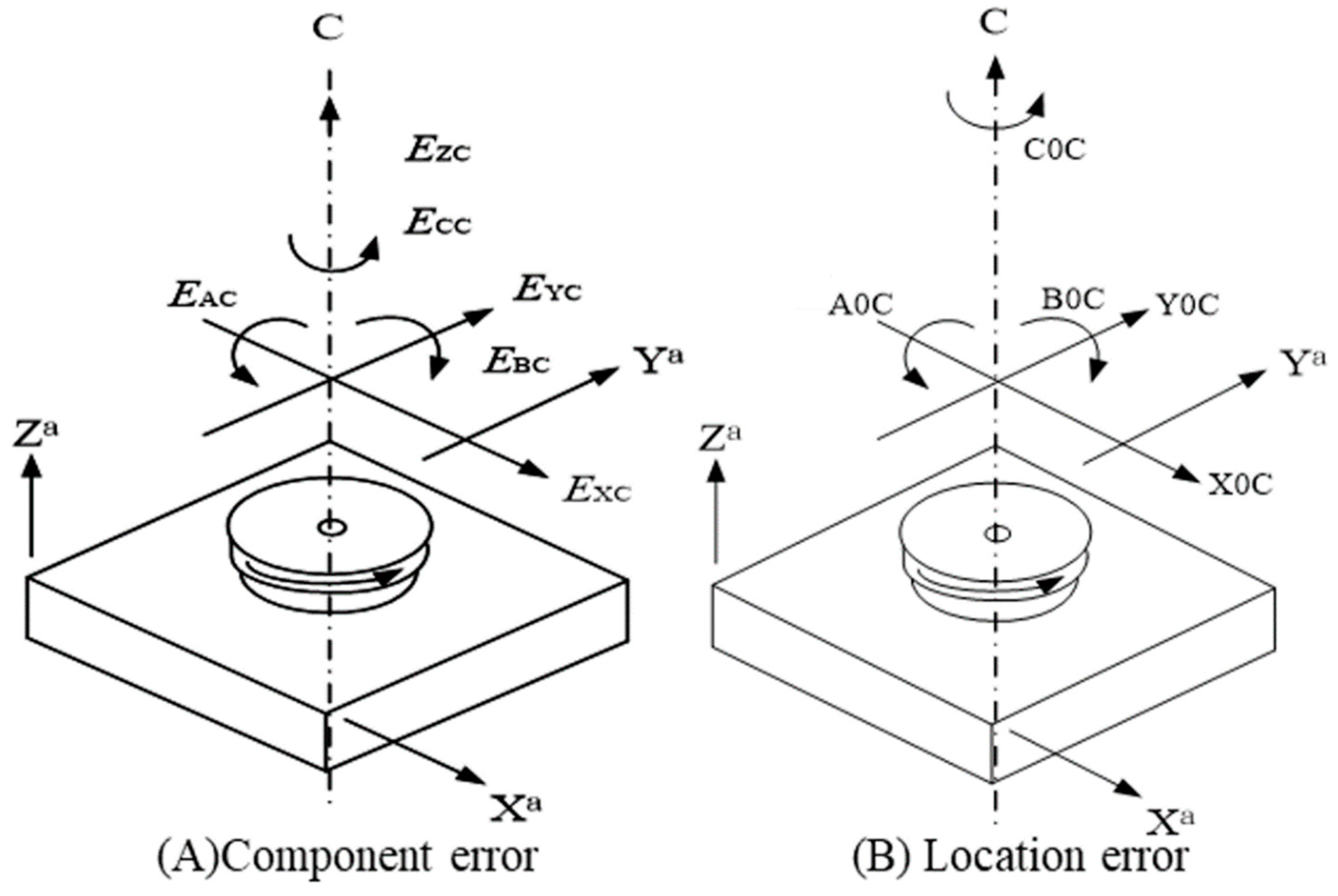 Applsci 11 09507 g002 550