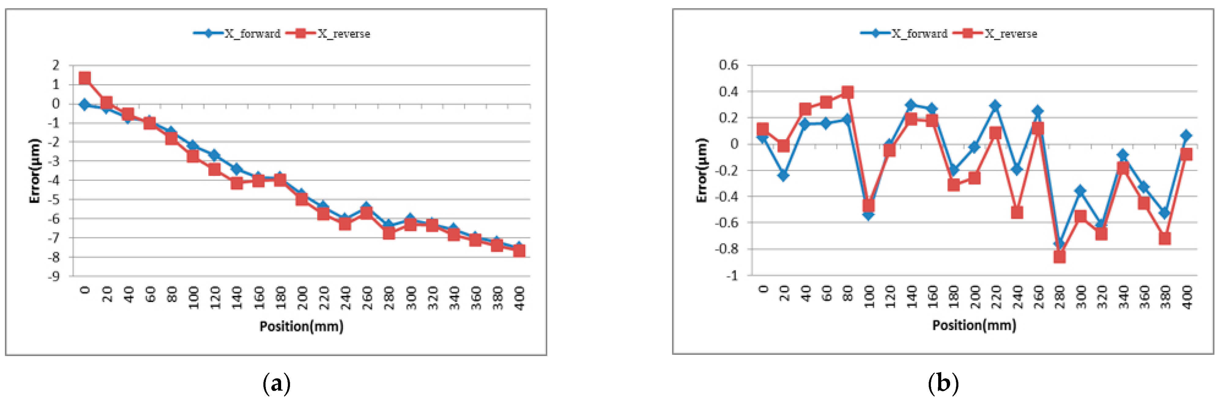 Applsci 11 09507 g005 550