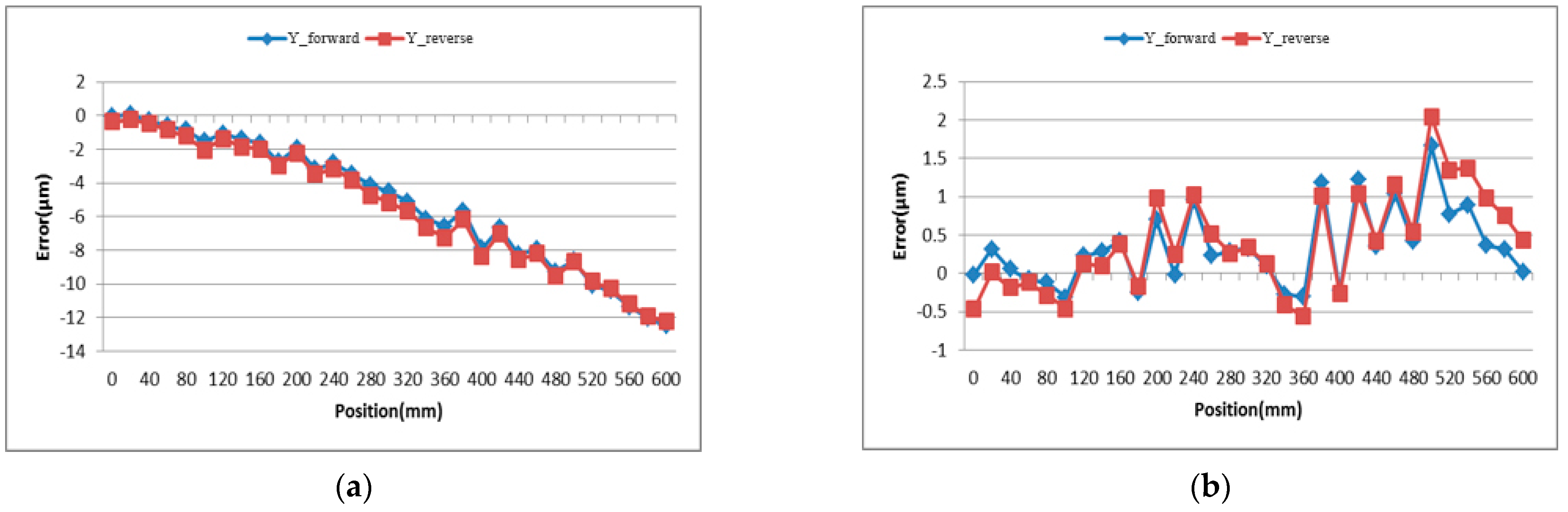 Applsci 11 09507 g006 550