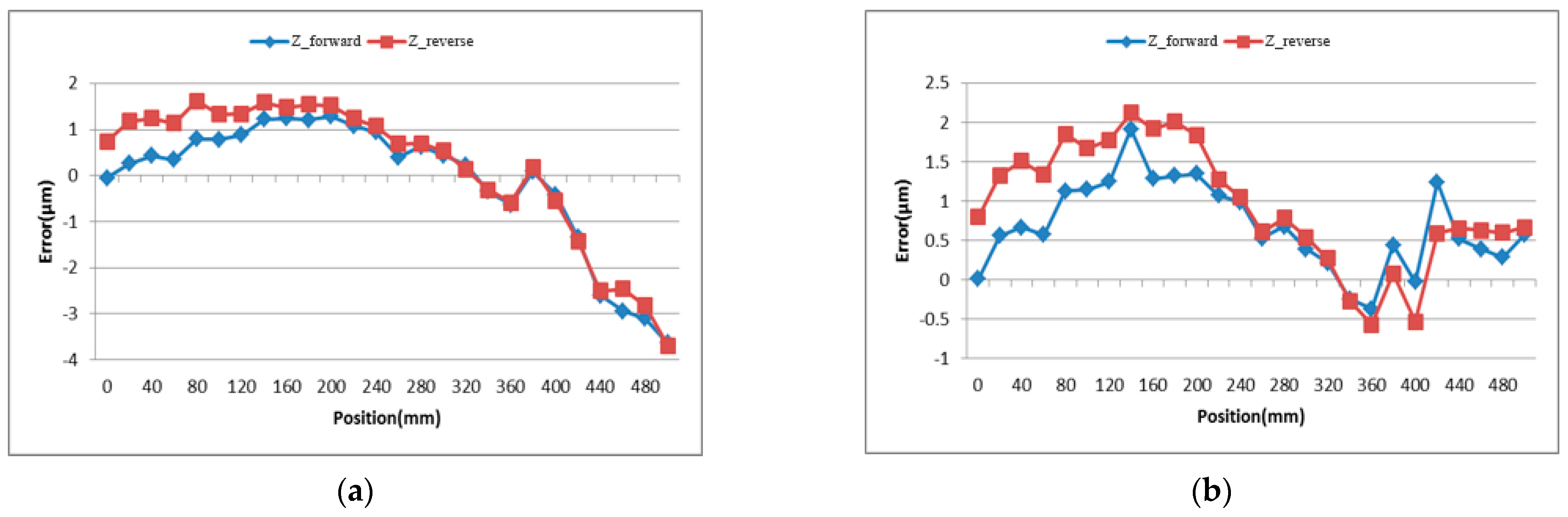 Applsci 11 09507 g007 550
