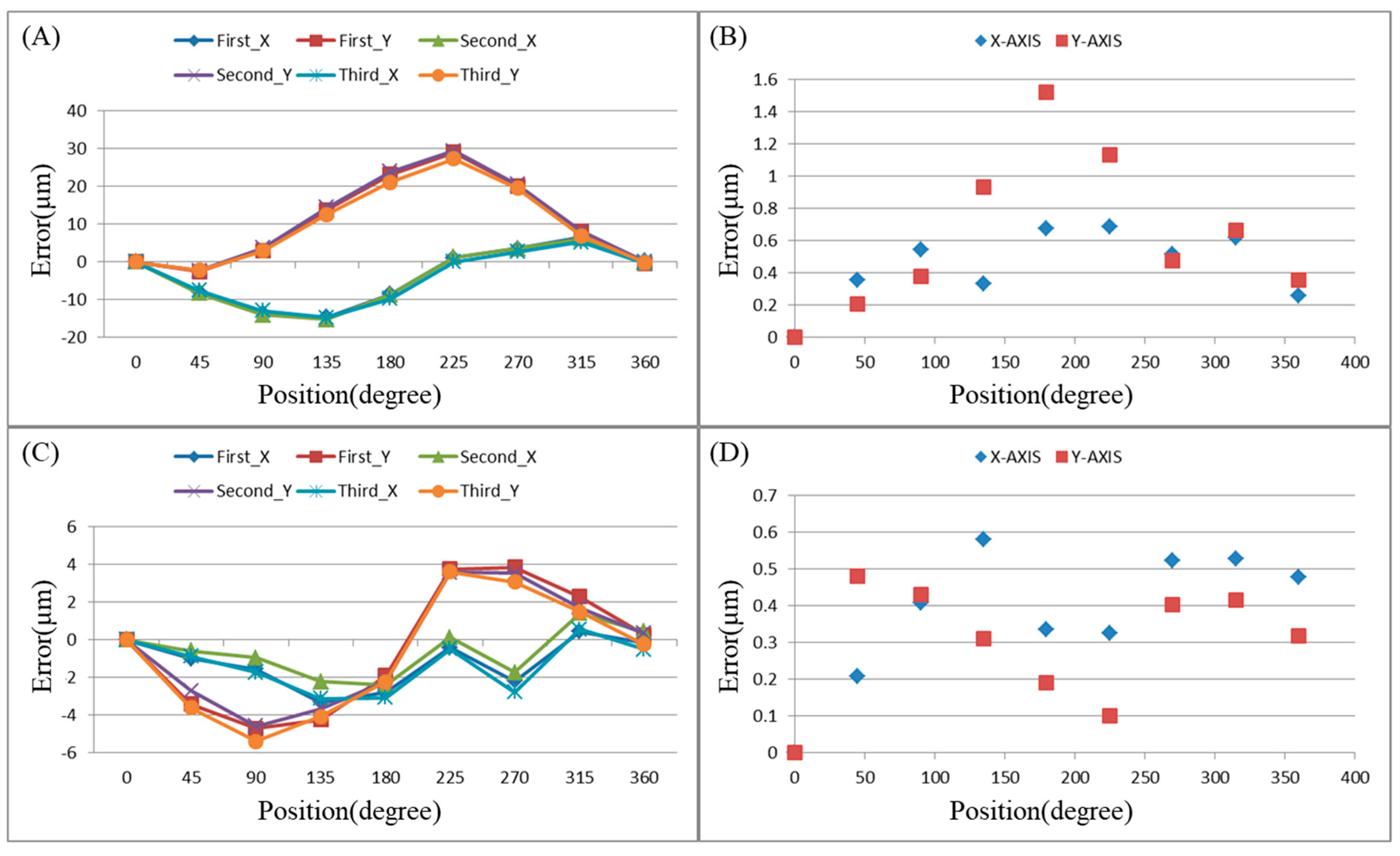 Applsci 11 09507 g008 550