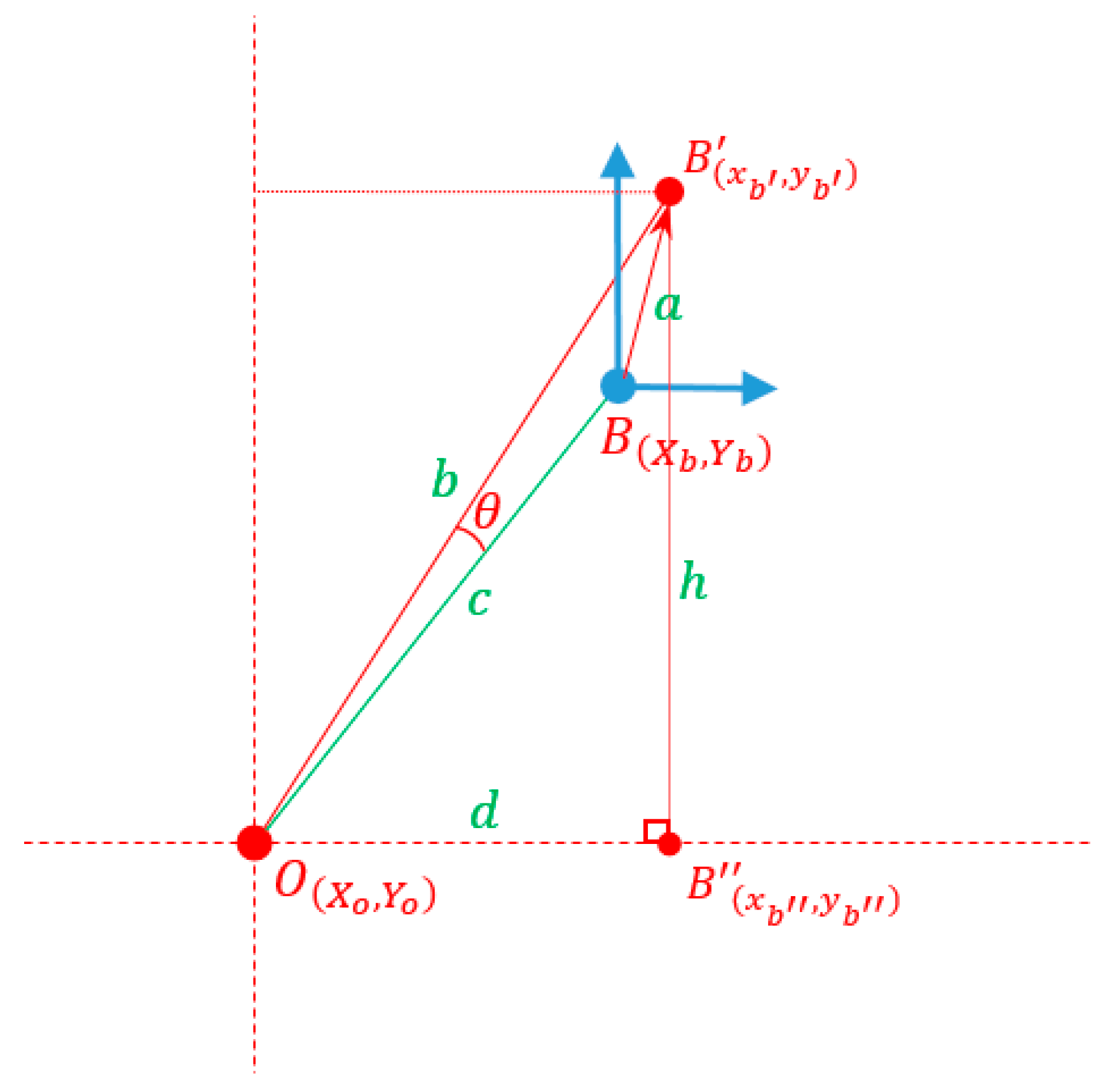 Applsci 11 09507 g012 550