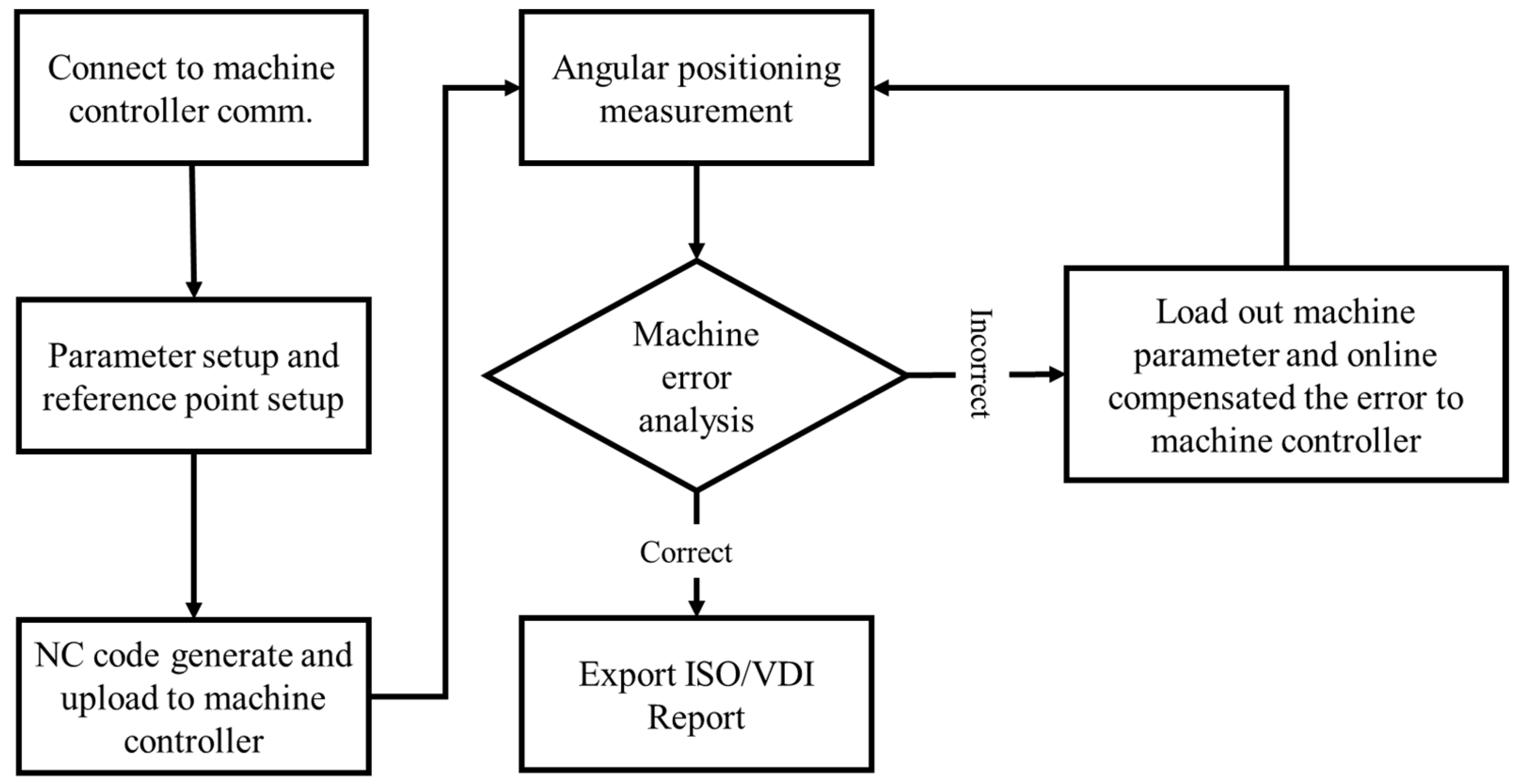 Applsci 11 09507 g017 550