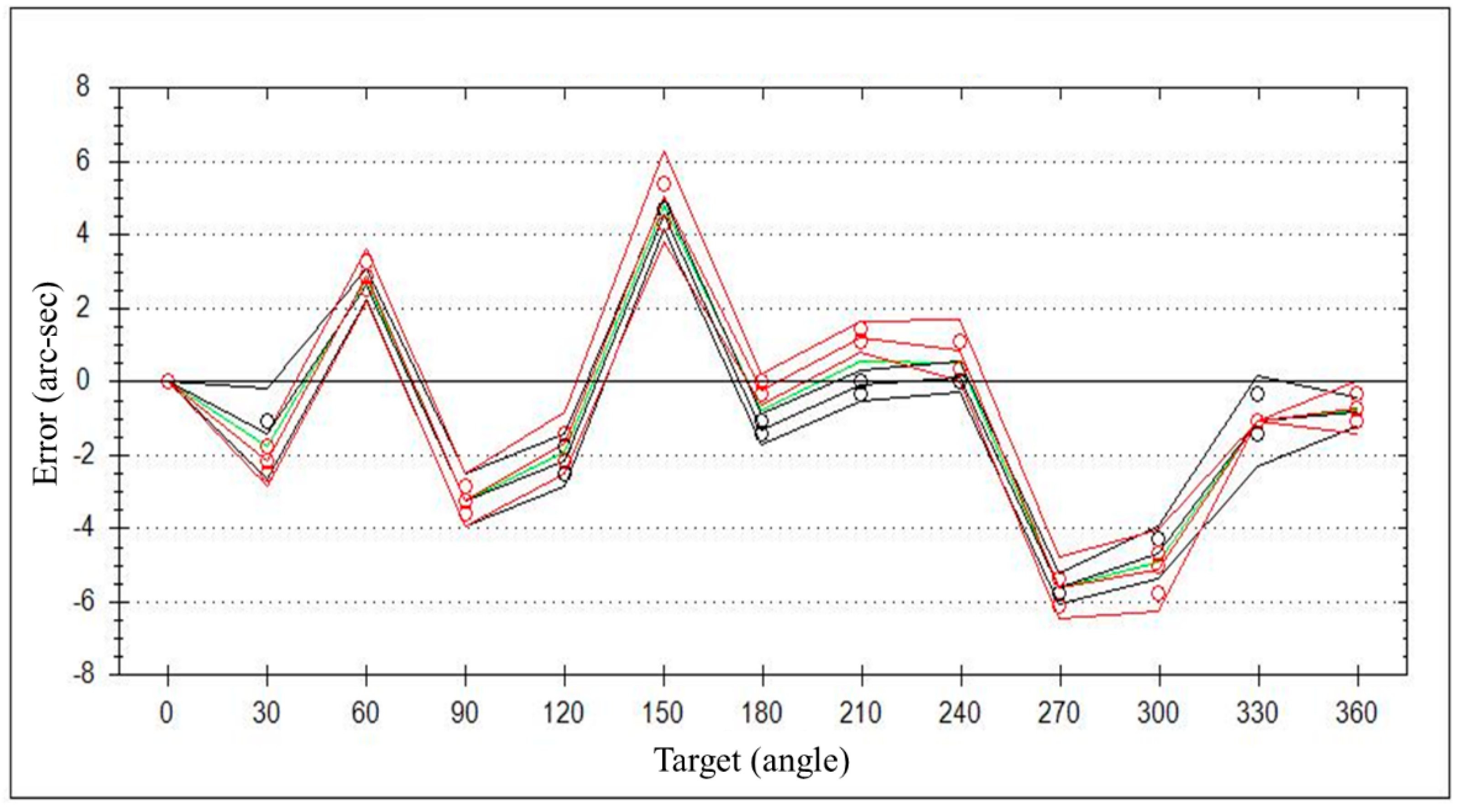 Applsci 11 09507 g018 550