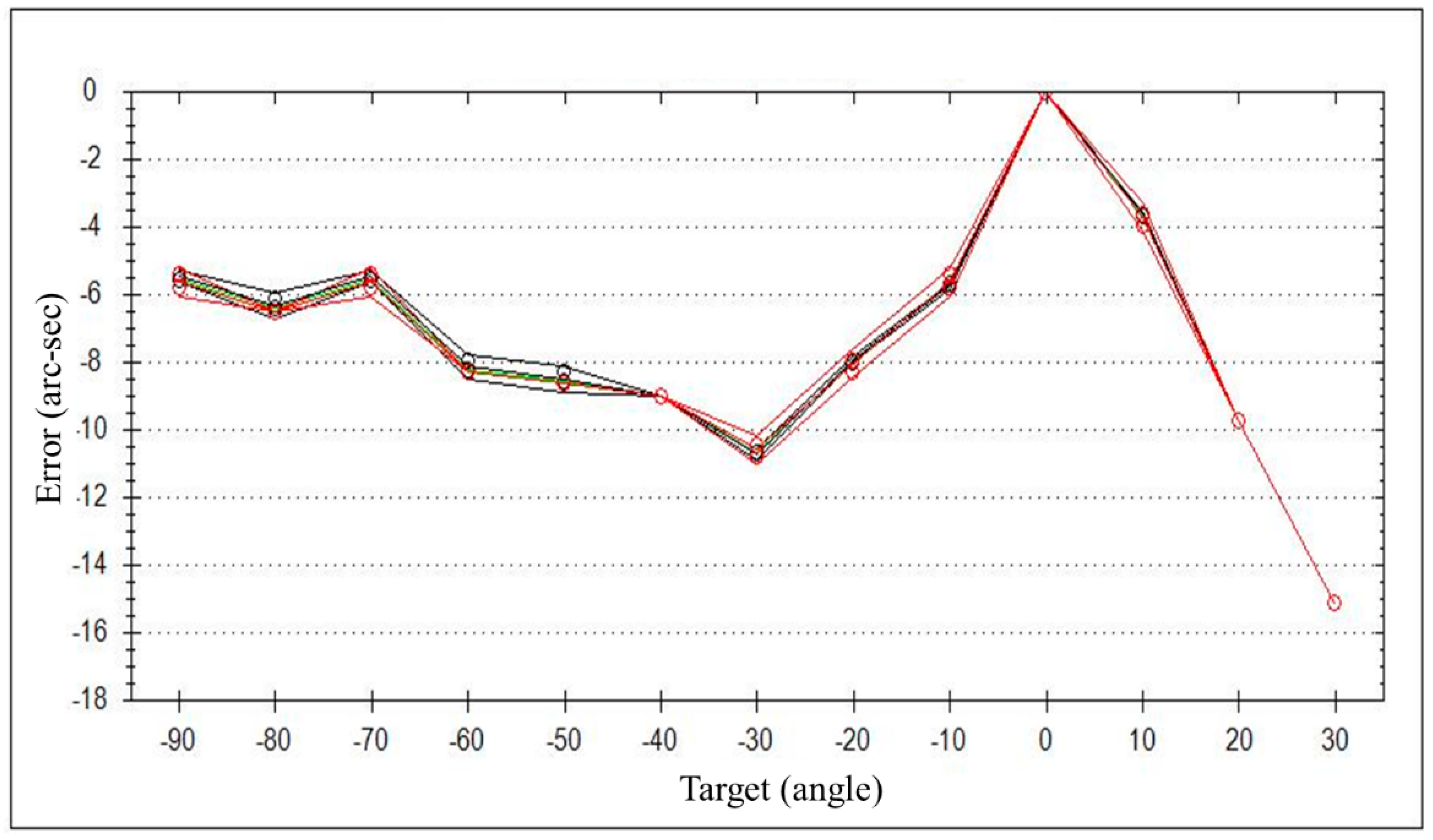 Applsci 11 09507 g020 550