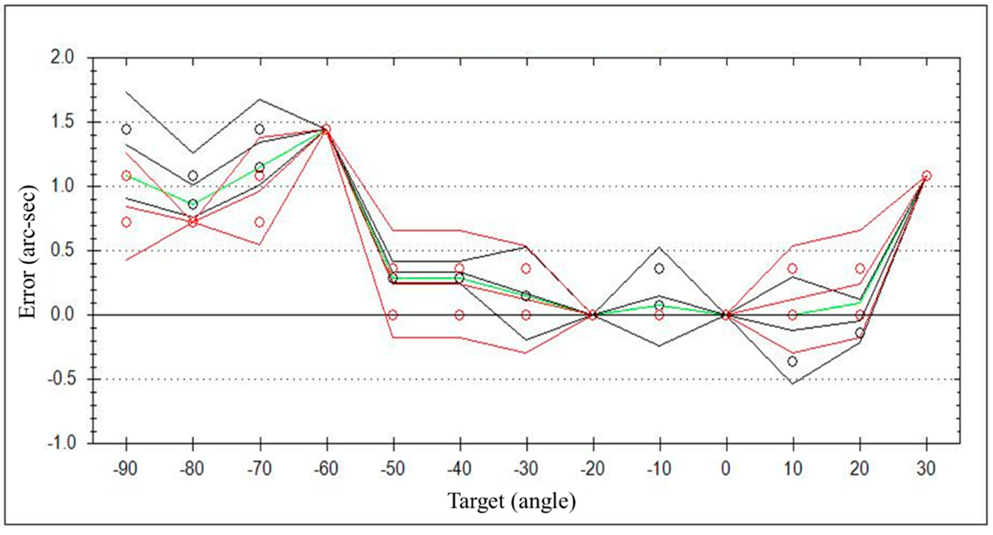Applsci 11 09507 g021 550