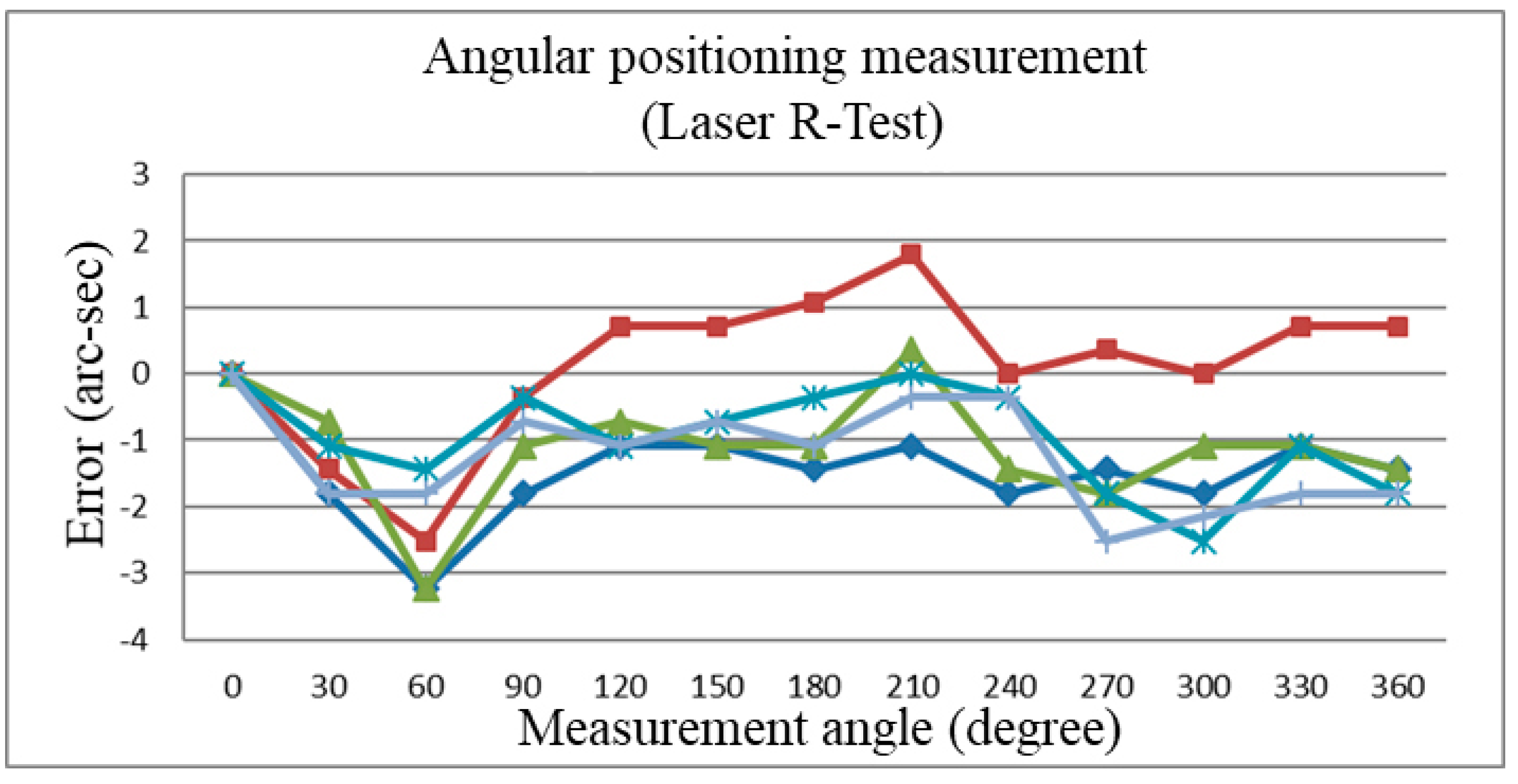 Applsci 11 09507 g023 550