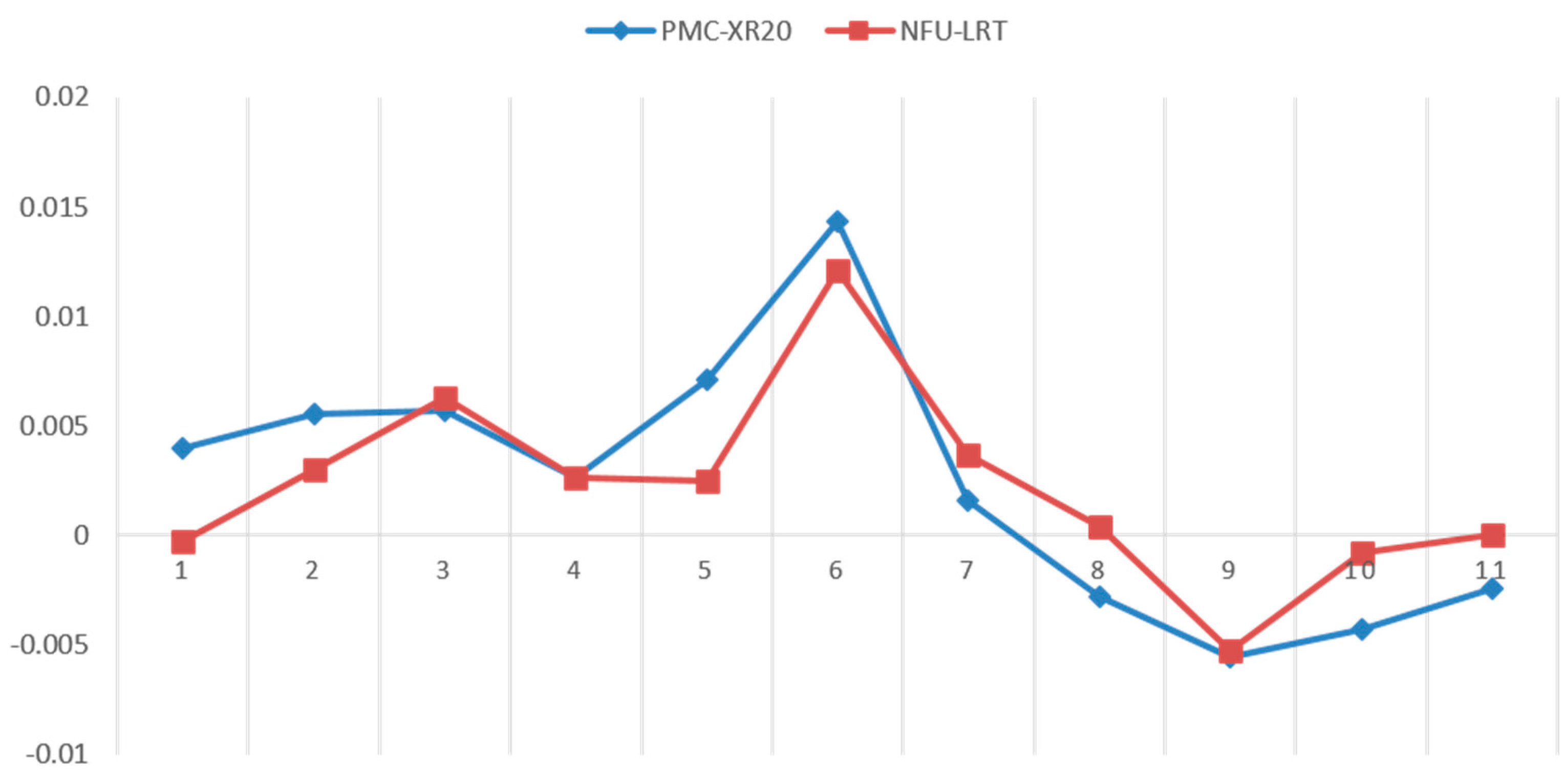 Applsci 11 09507 g028 550