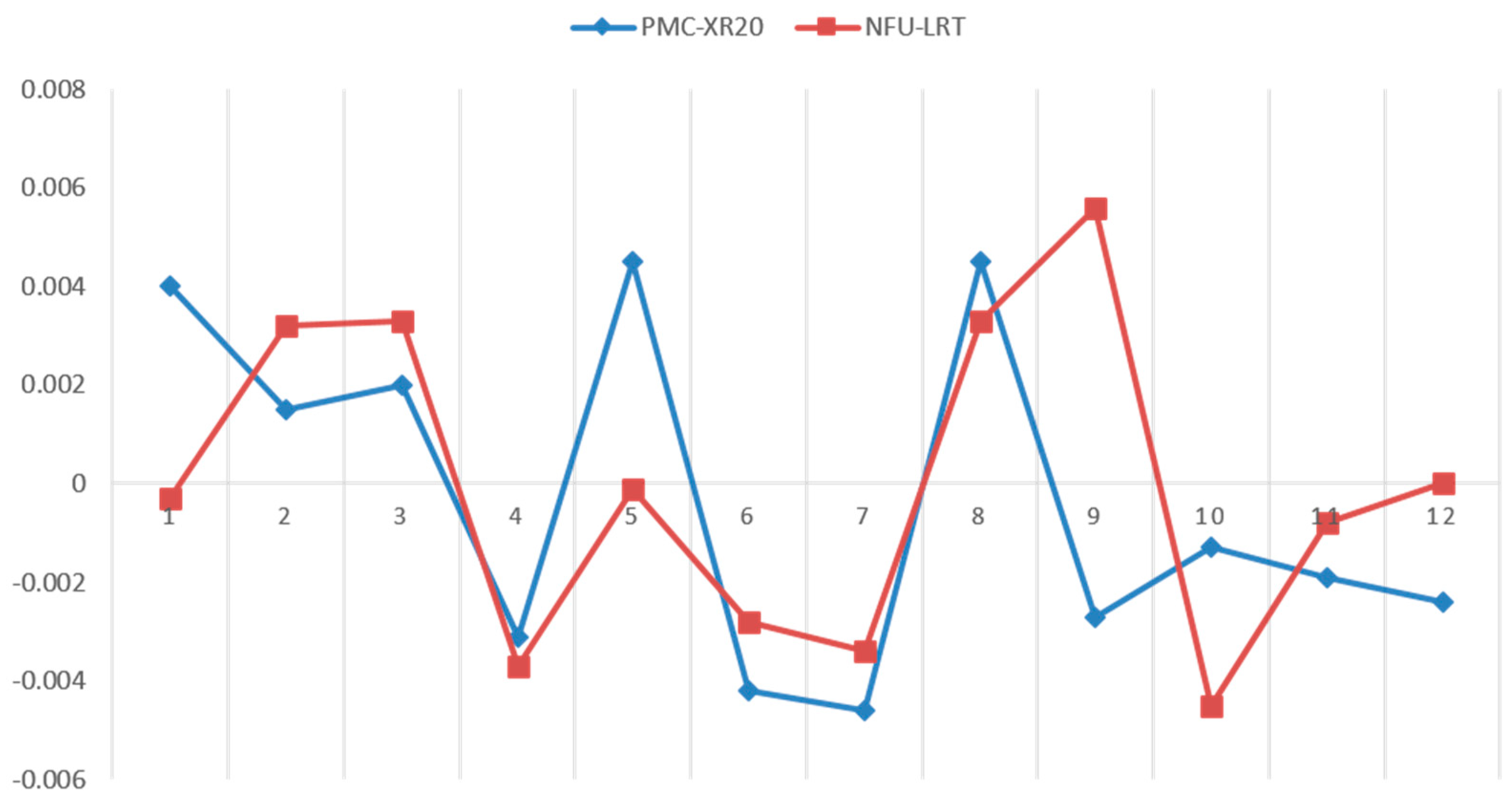 Applsci 11 09507 g030 550