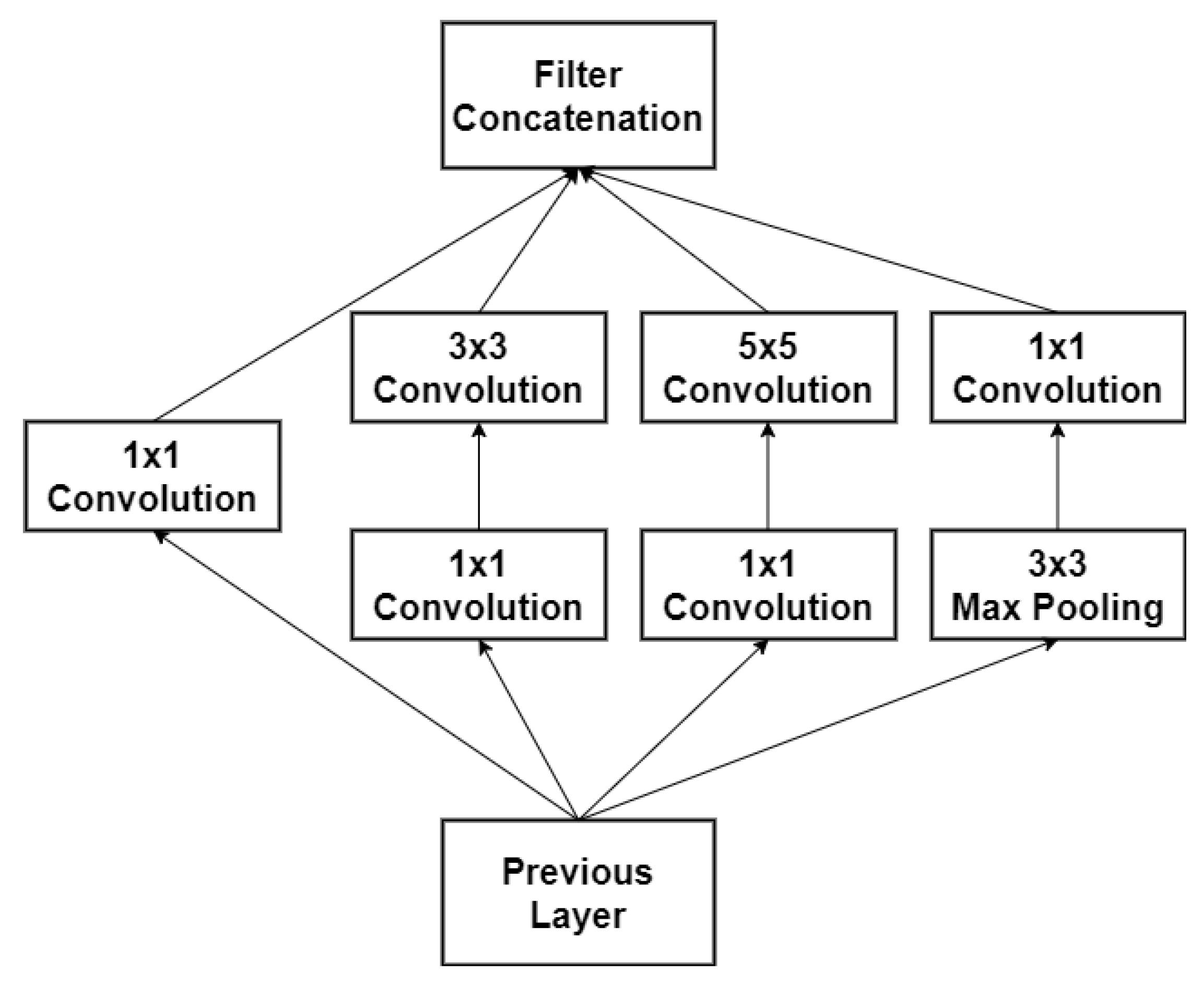 Applsci 11 09508 g005