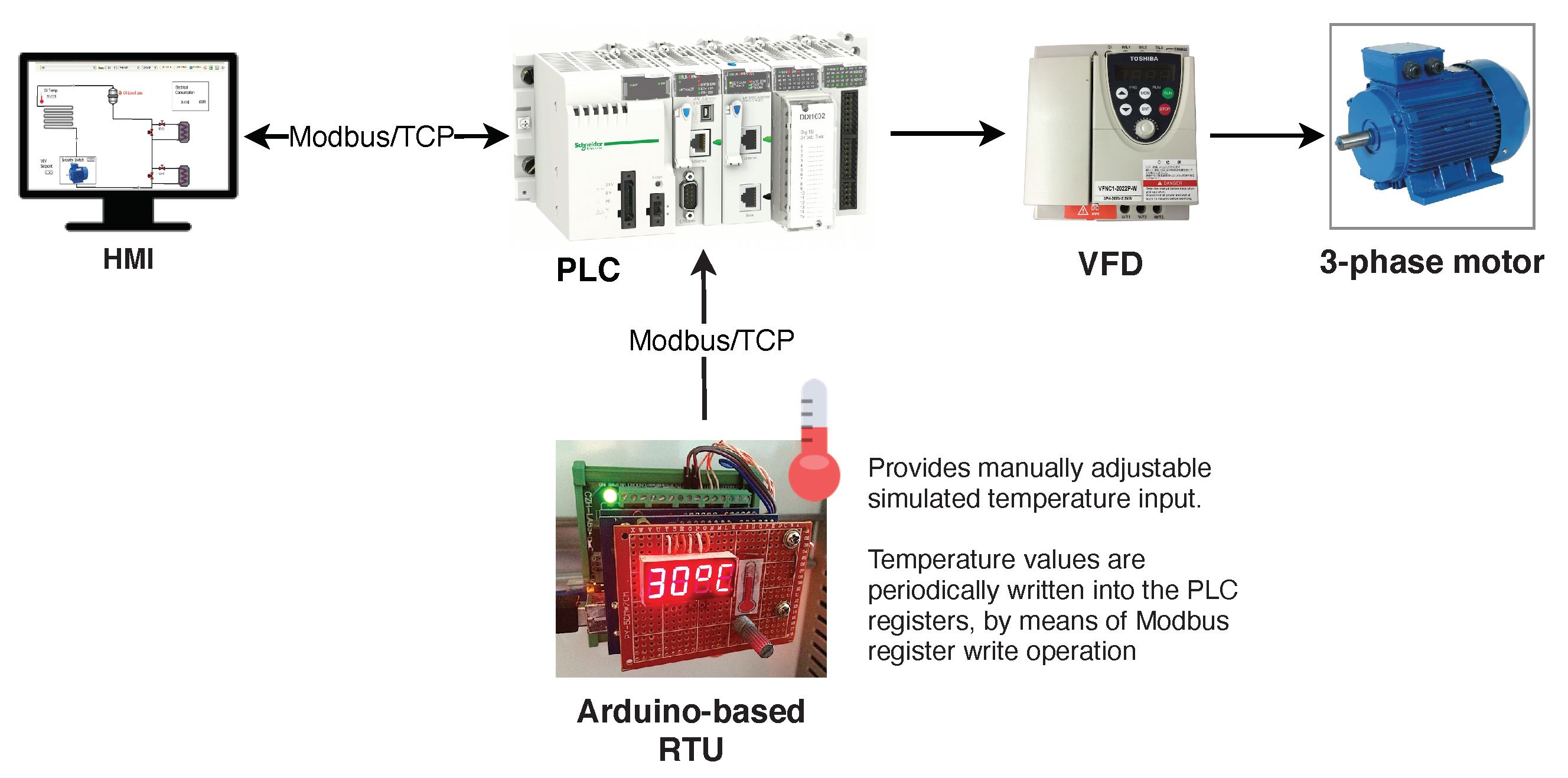 Applsci 11 09509 g004