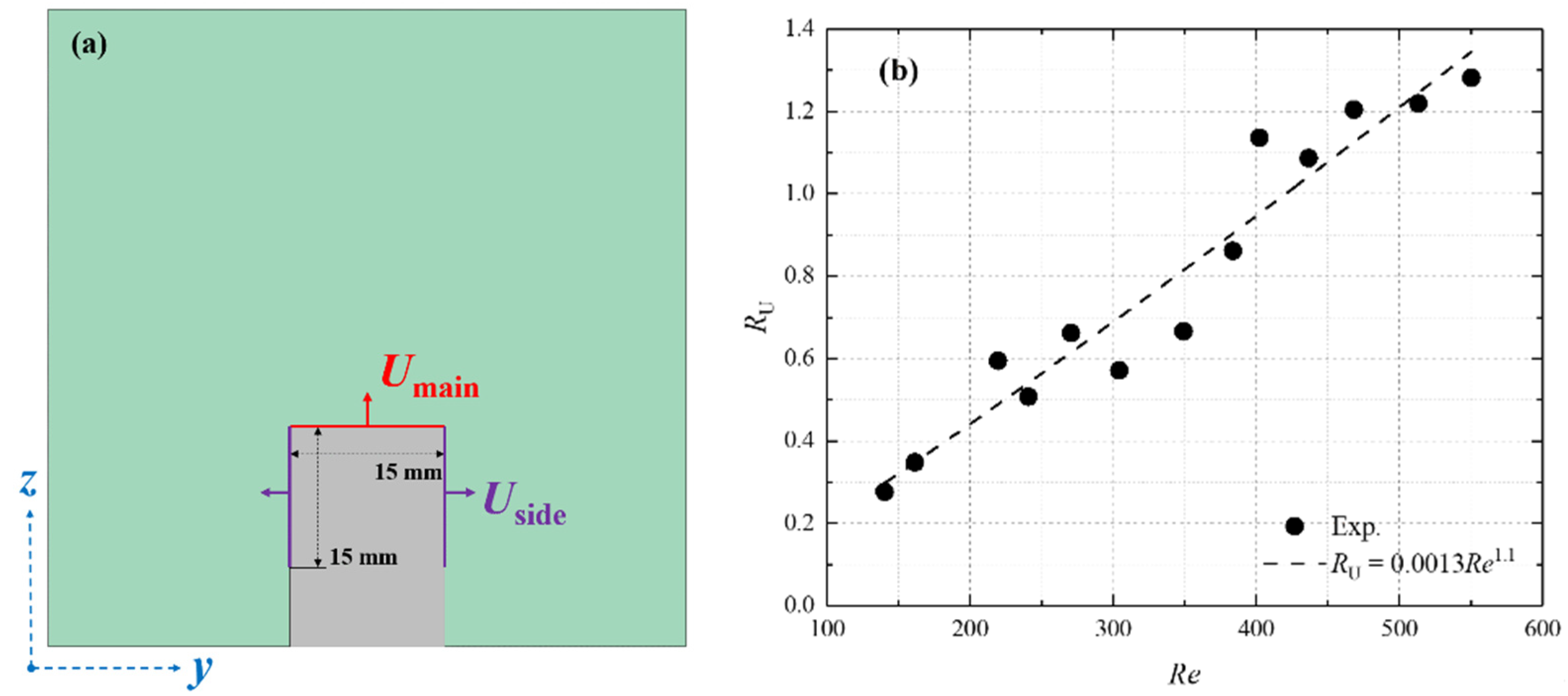 Applsci 11 09510 g005 550
