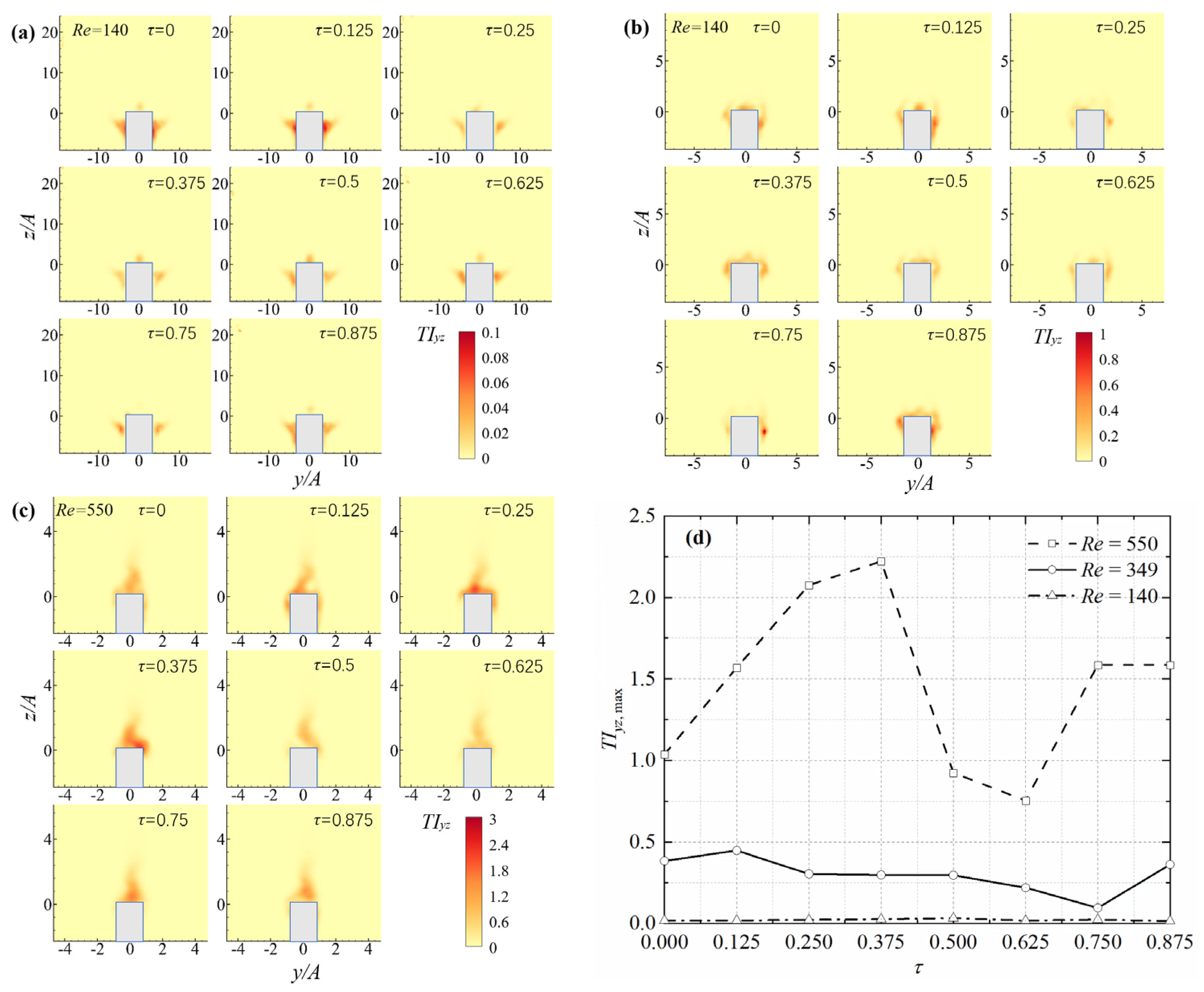 Applsci 11 09510 g015 550