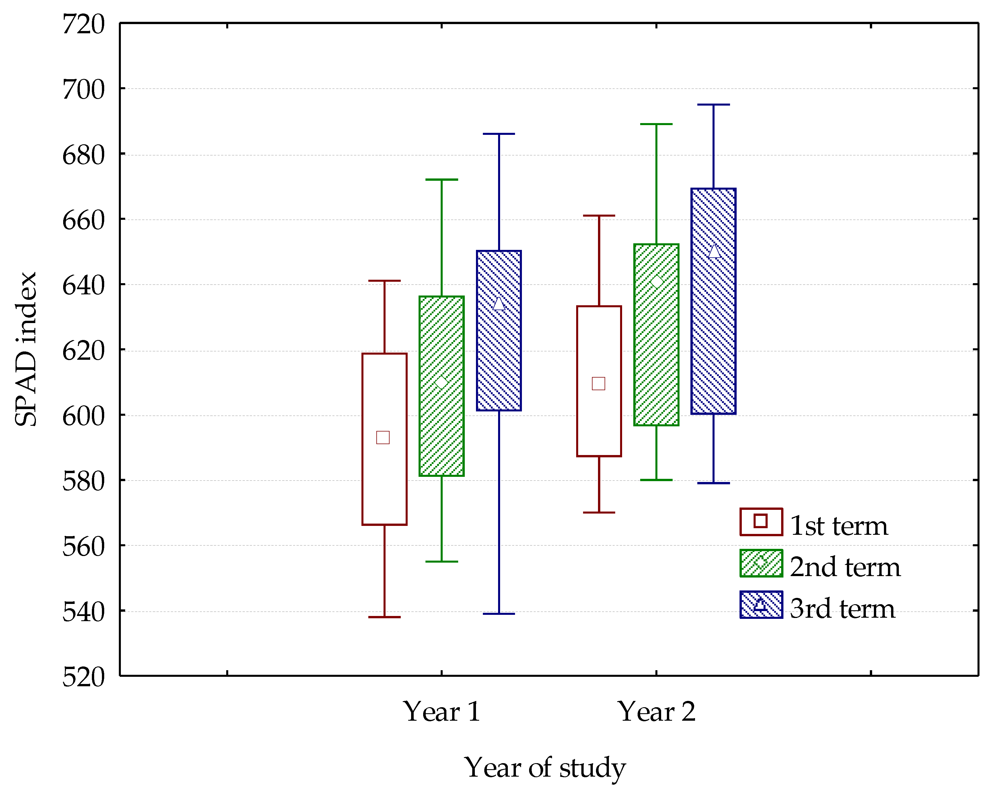 SAPIX 5年理科2018年度版（2018.2~2019.1) By-Plant Prediction of Dry Matter Yields at Various Growth