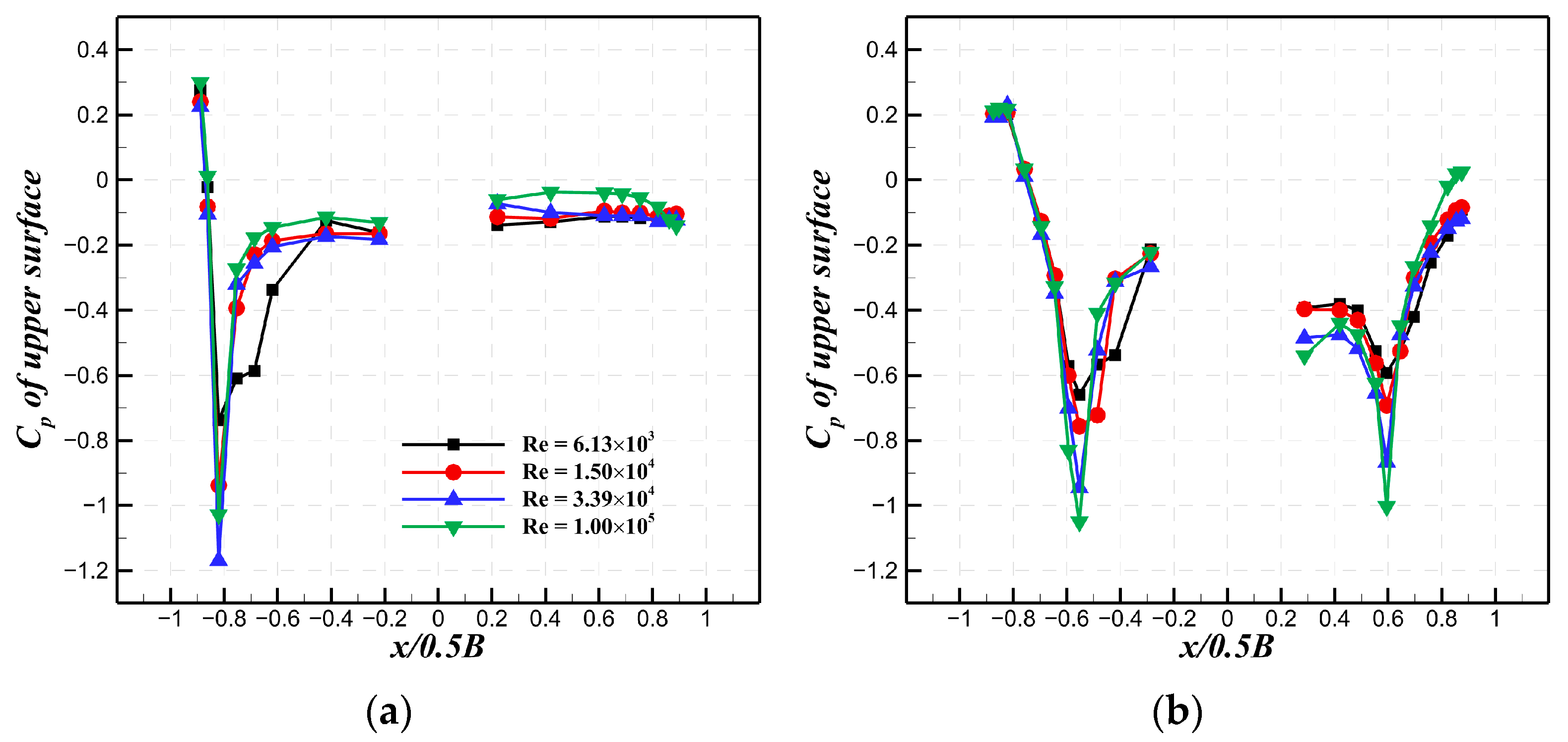 Applsci 11 09517 g008 550