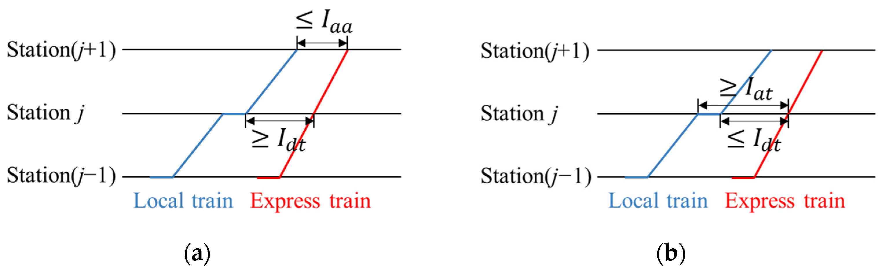 Applsci 11 09519 g002 550