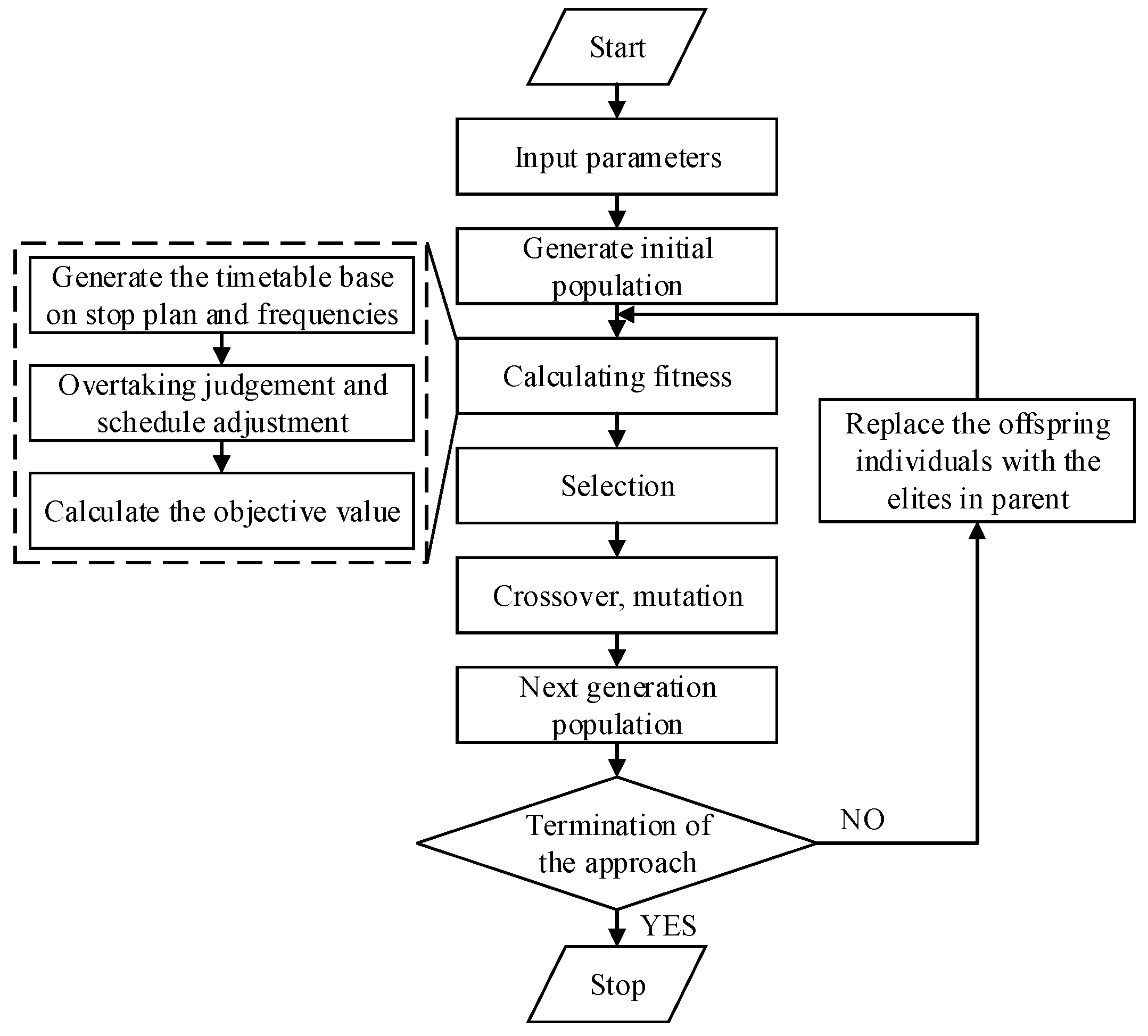 Applsci 11 09519 g004 550