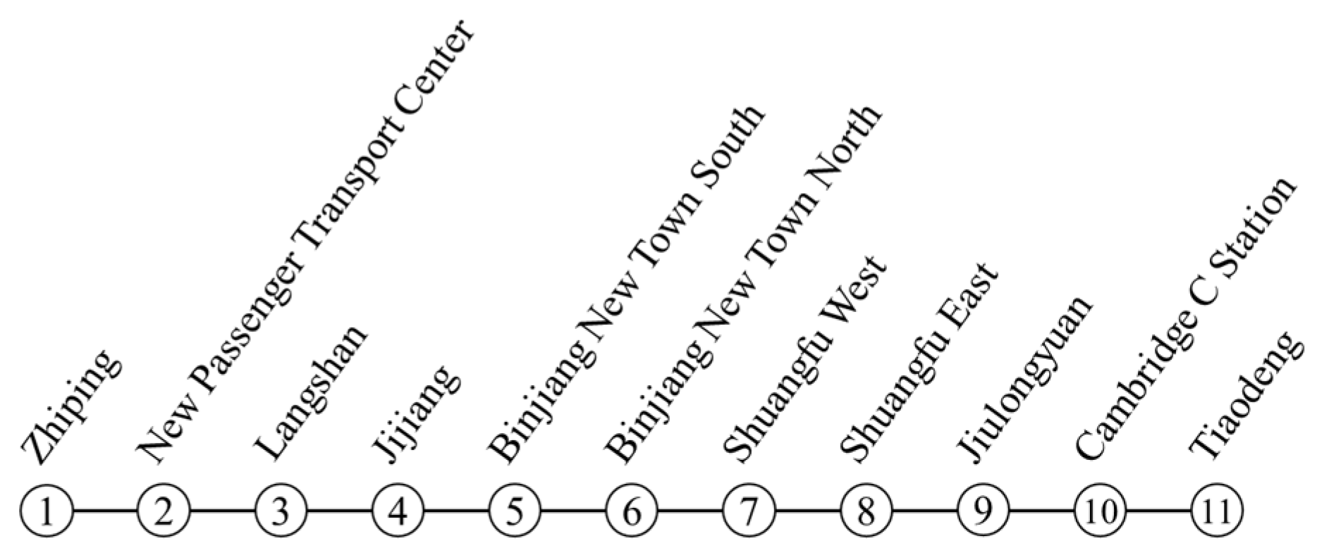 Applsci 11 09519 g006 550