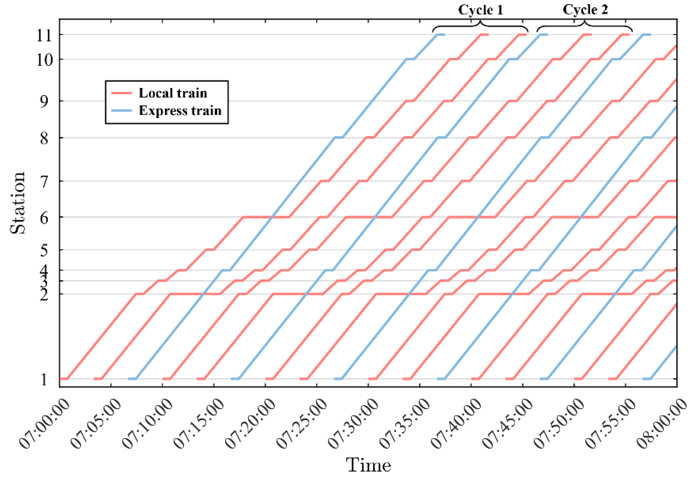 Applsci 11 09519 g009 550
