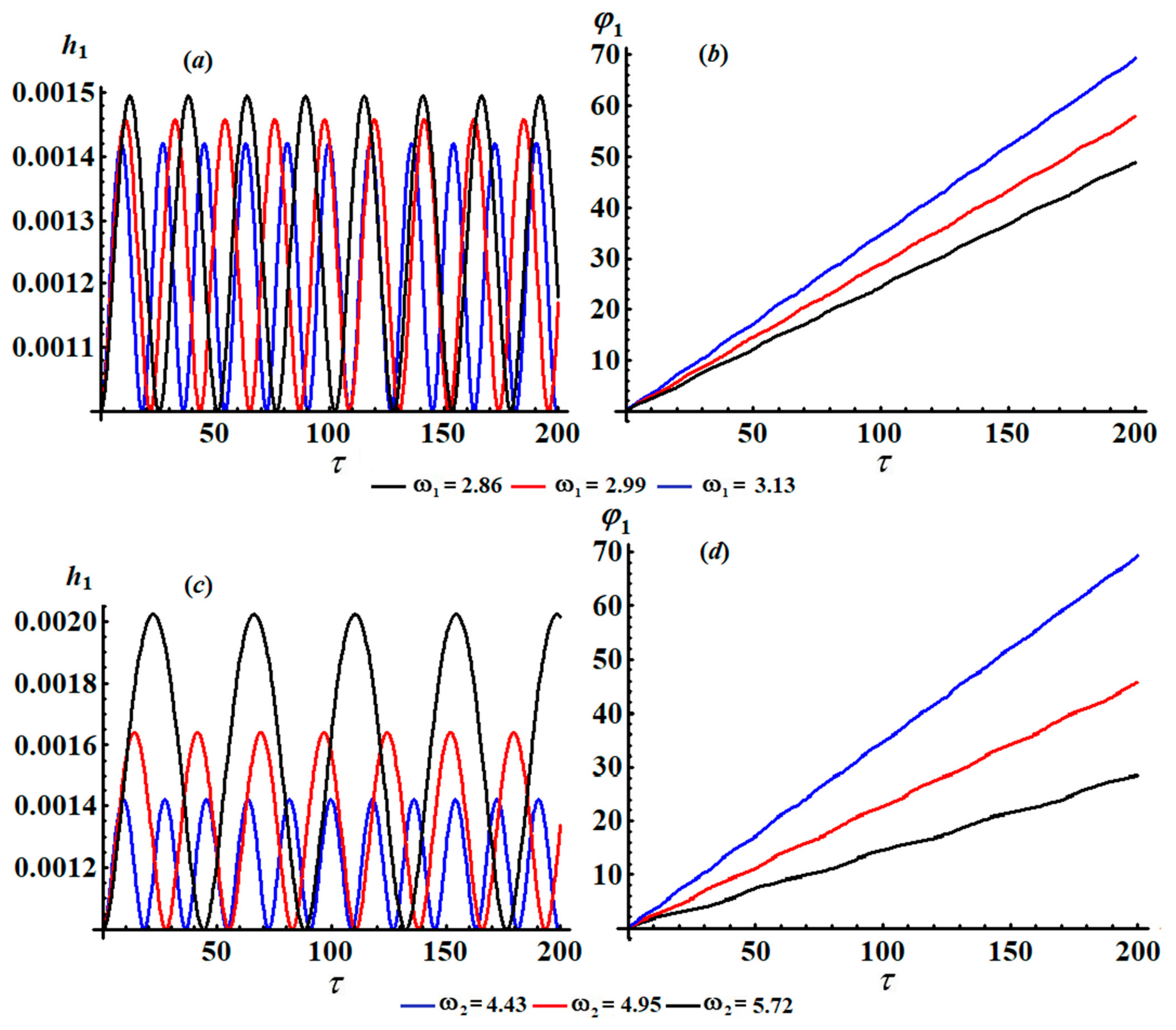 Applsci 11 09520 g002 550