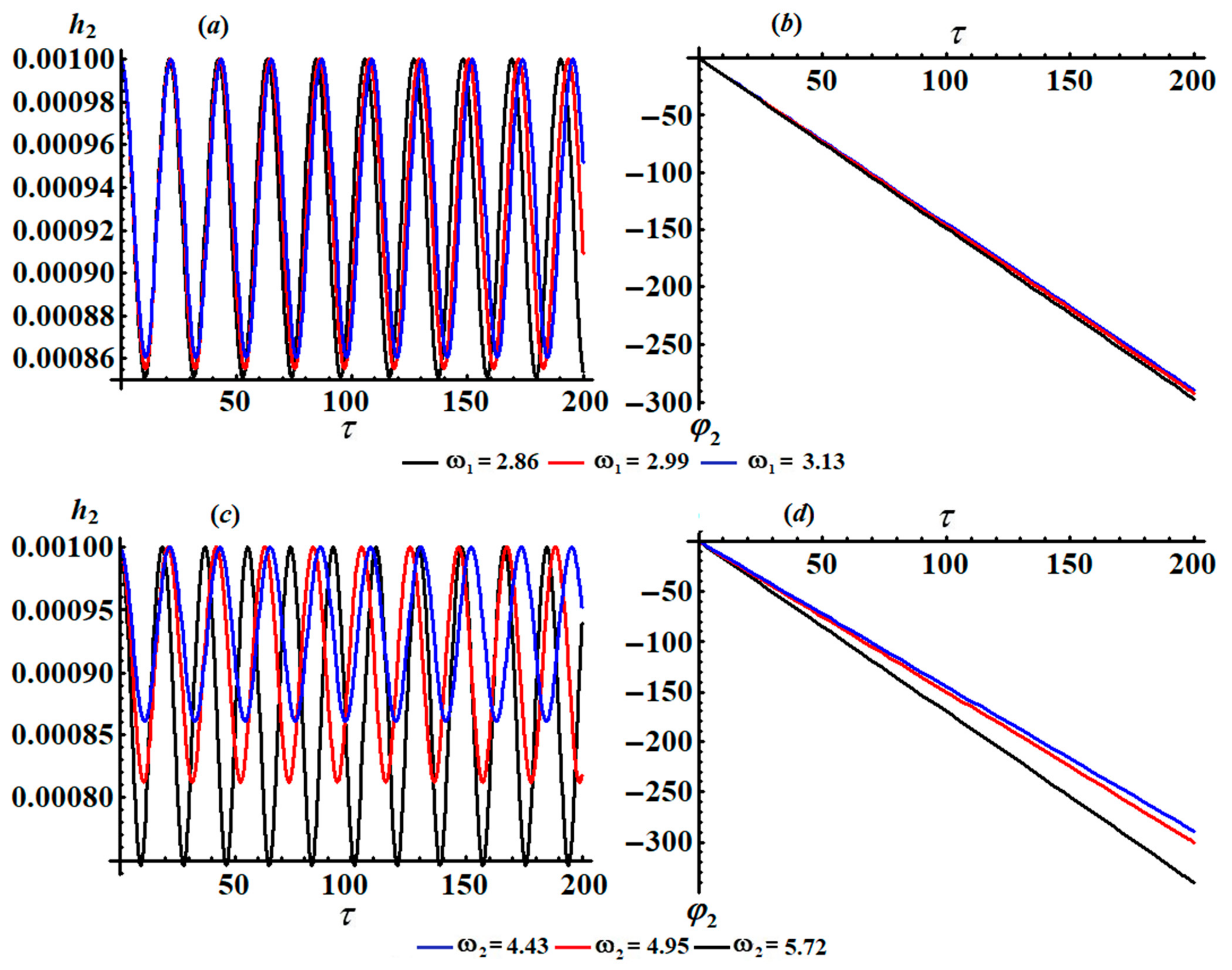 Applsci 11 09520 g003 550