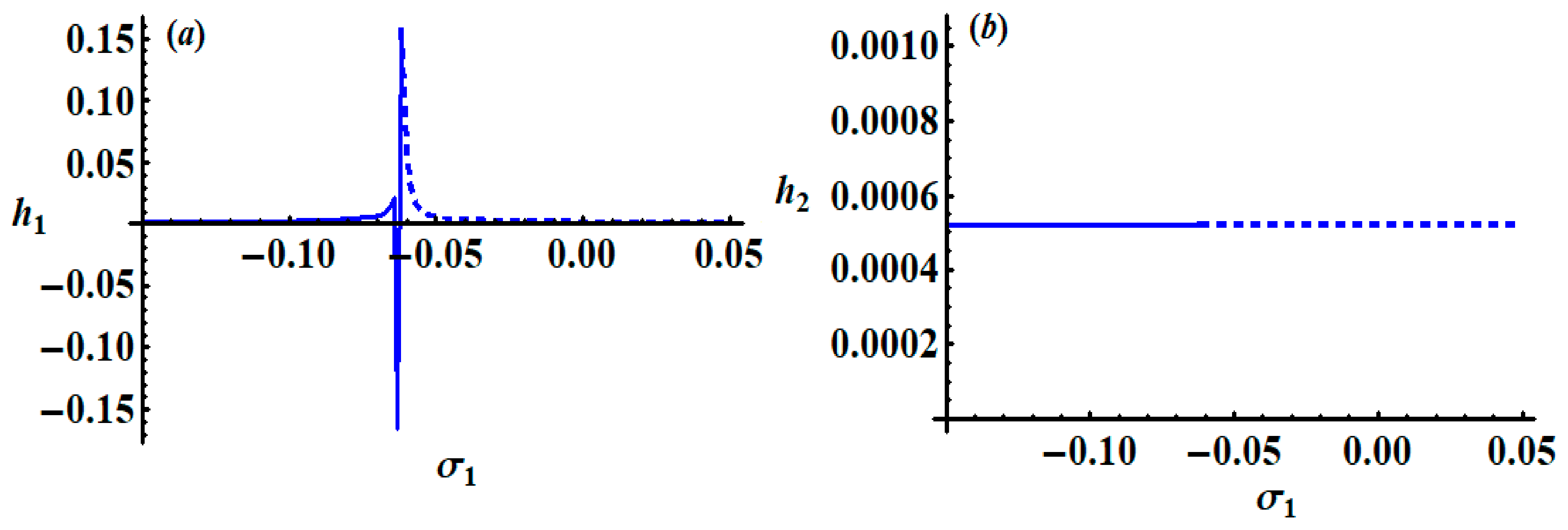 Applsci 11 09520 g009 550