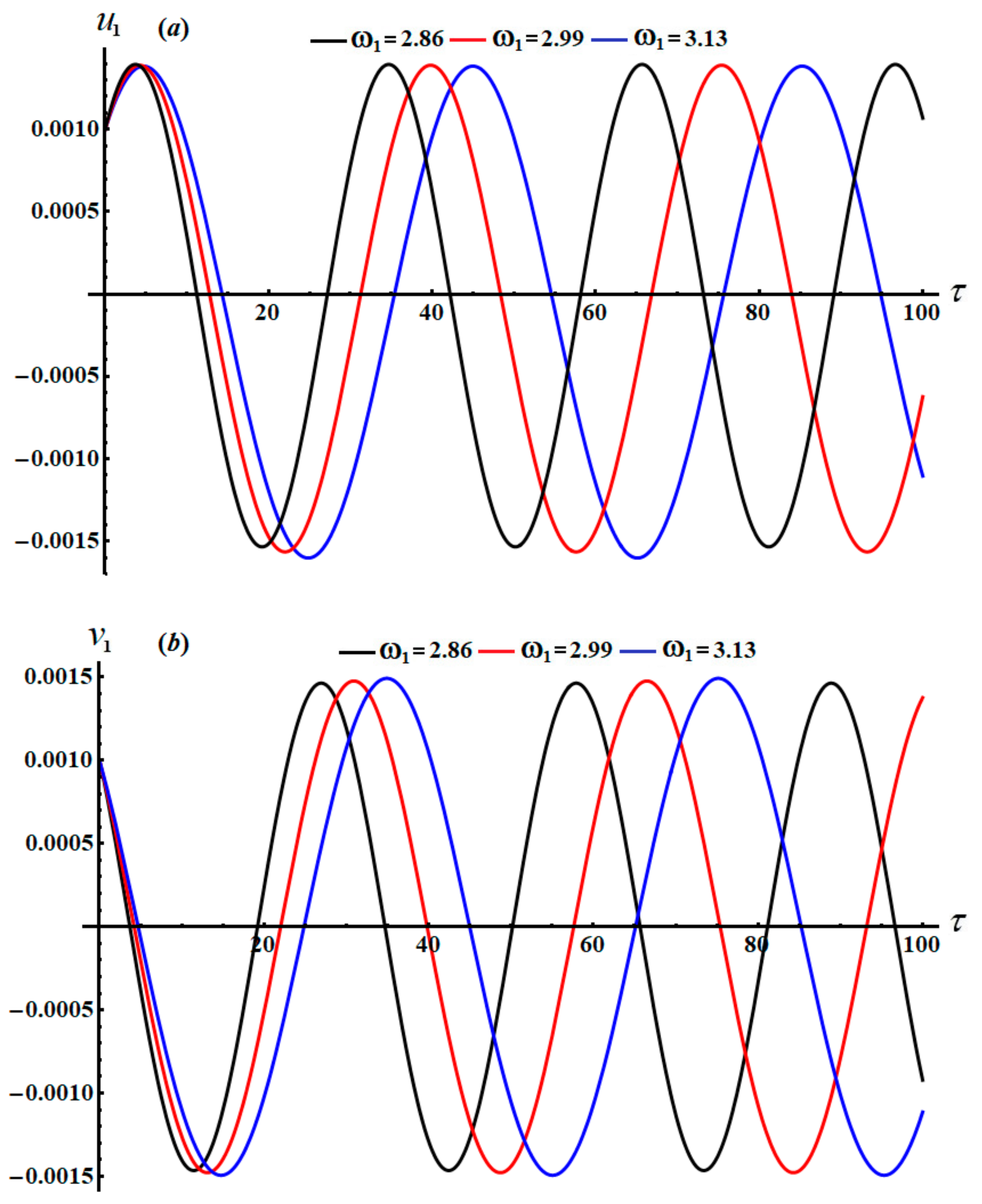 Applsci 11 09520 g012 550