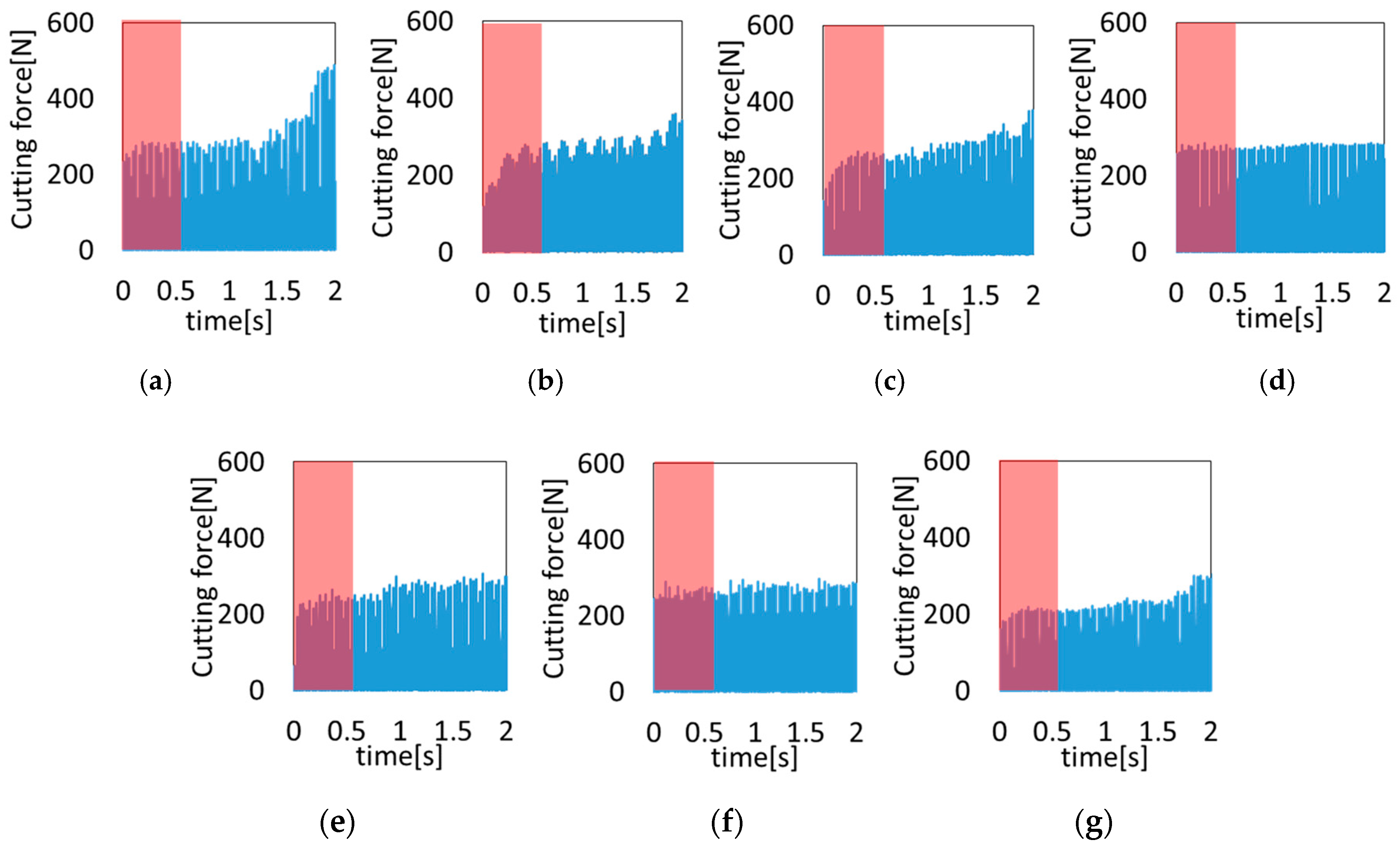 Applsci 11 09521 g012