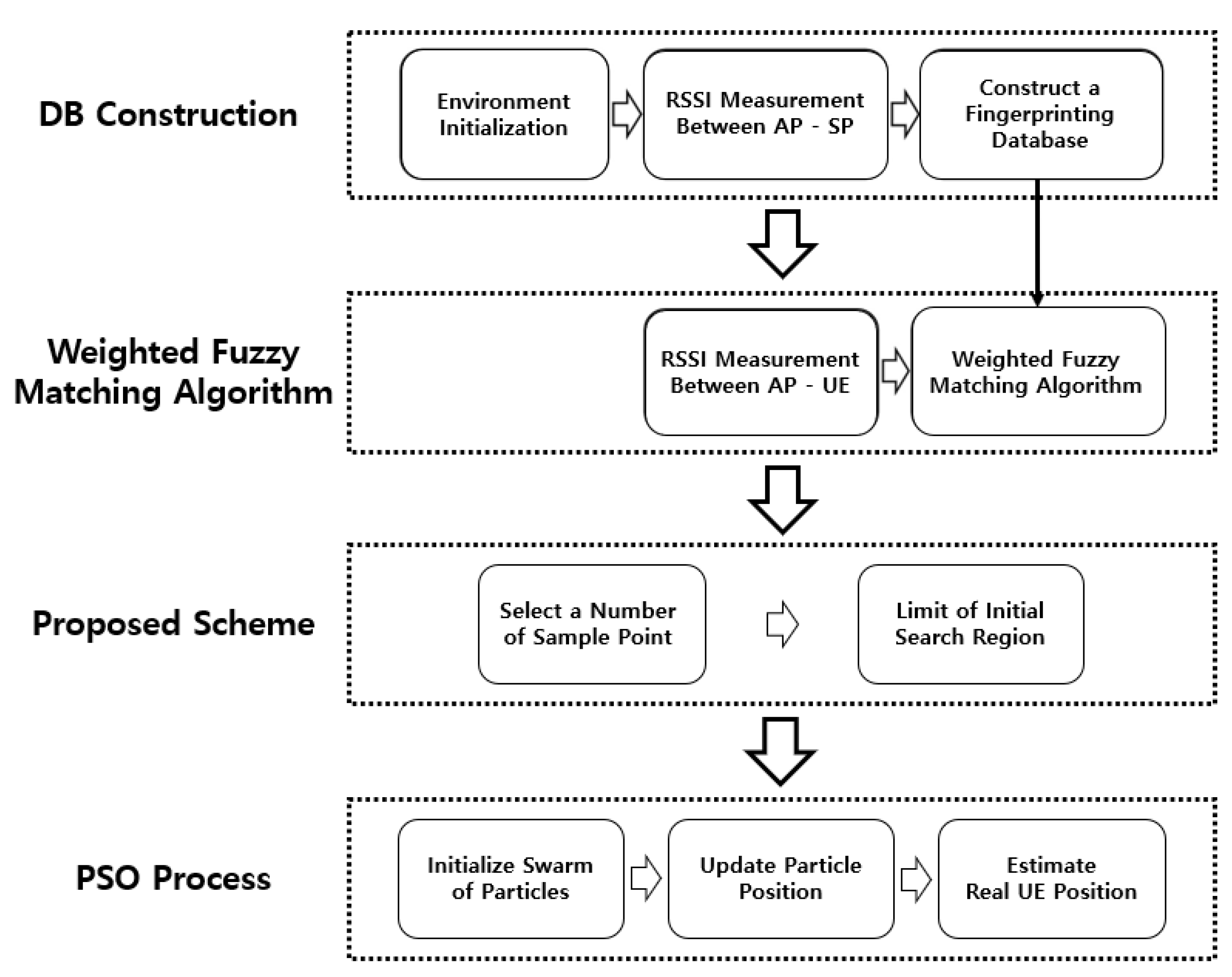 Applsci 11 09522 g002 550