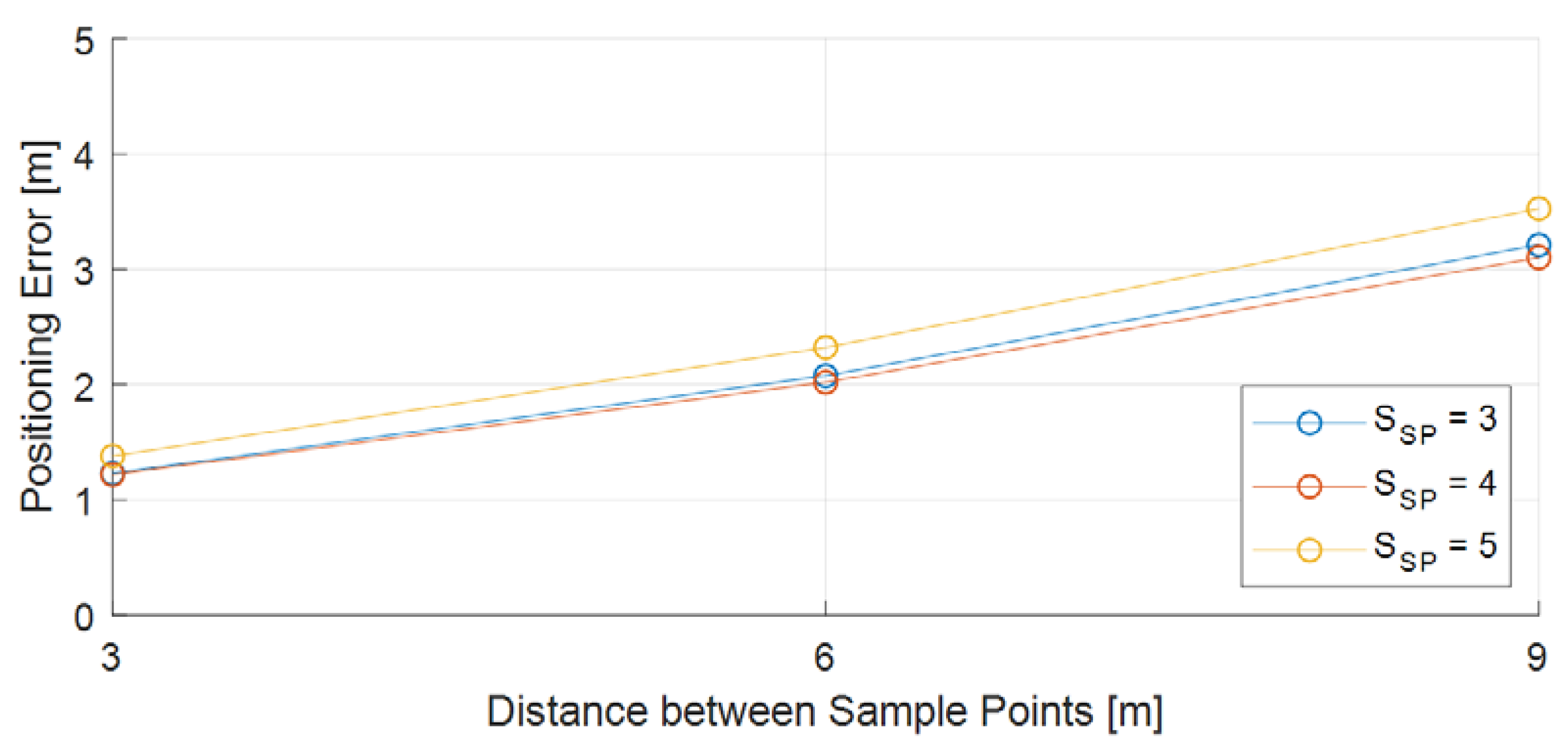 Applsci 11 09522 g003 550